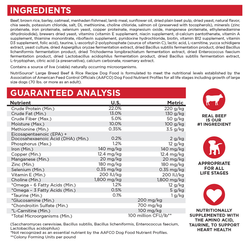 Ingredients, Guaranteed Analysis