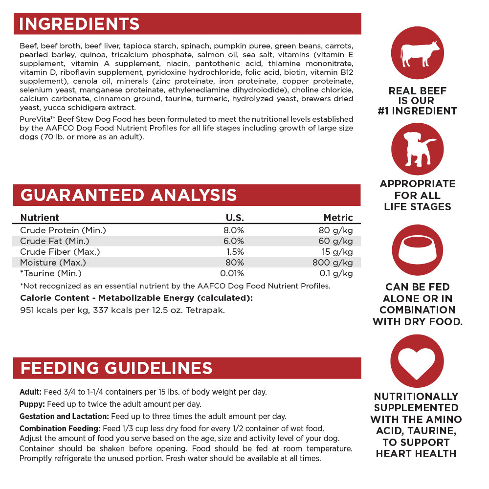 Dog food label with ingredients, guaranteed analysis, and feeding guidelines.