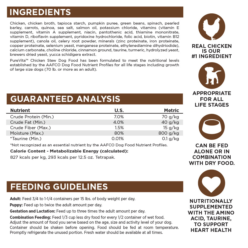 Dog food label with ingredients, guaranteed analysis, and feeding guidelines.
