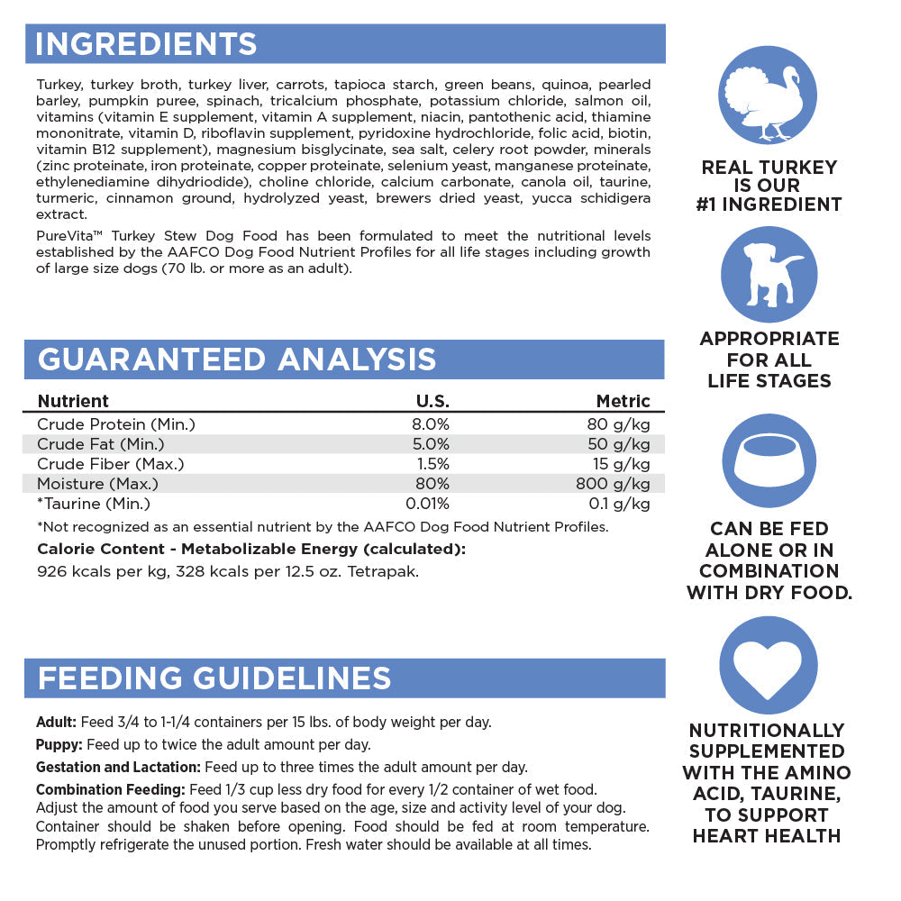 Dog food label with ingredients, guaranteed analysis, and feeding guidelines.