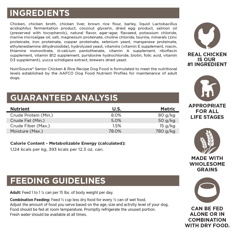 Ingredients, Guaranteed Analysis, Feeding Guidelines