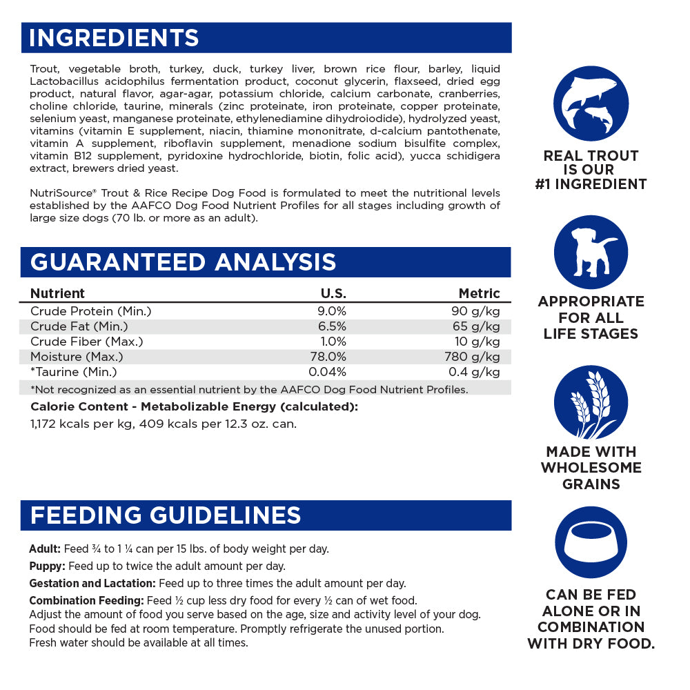 Ingredients, Guaranteed Analysis, Feeding Guidelines