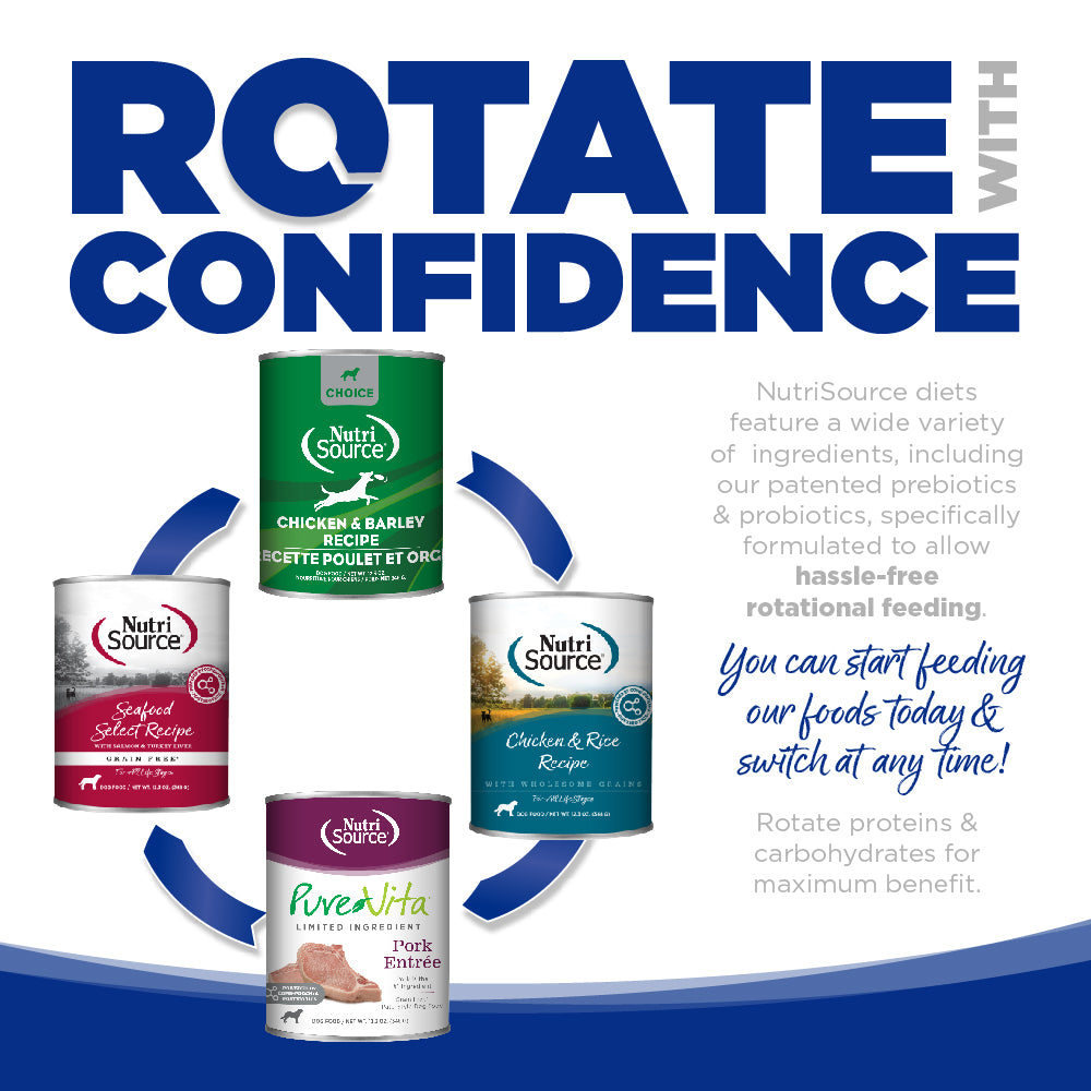 ROTATE WITH CONFIDENCE