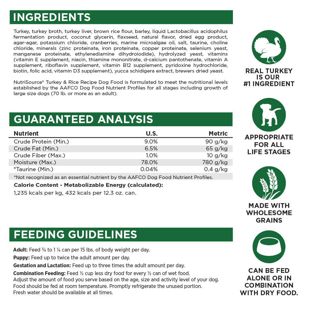 Ingredients, Guaranteed Analysis, Feeding Guidelines