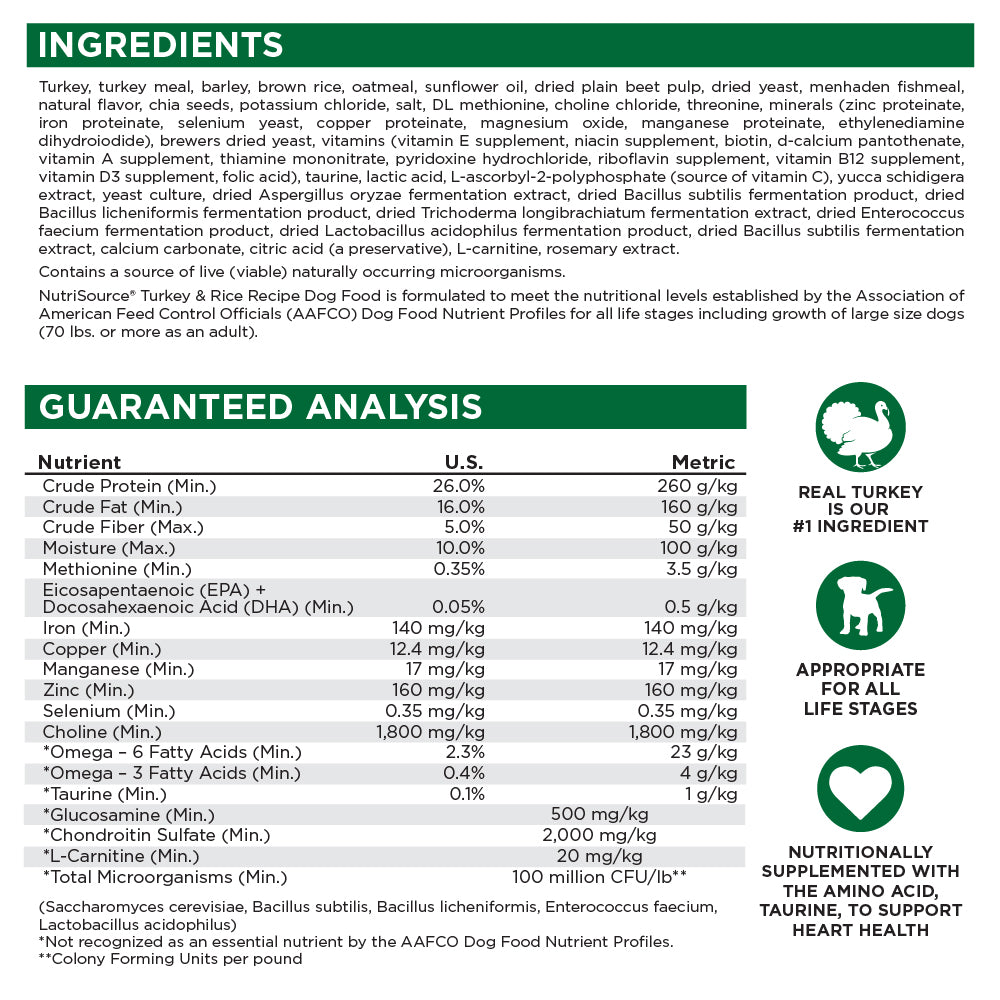 Ingredients and guaranteed analysis