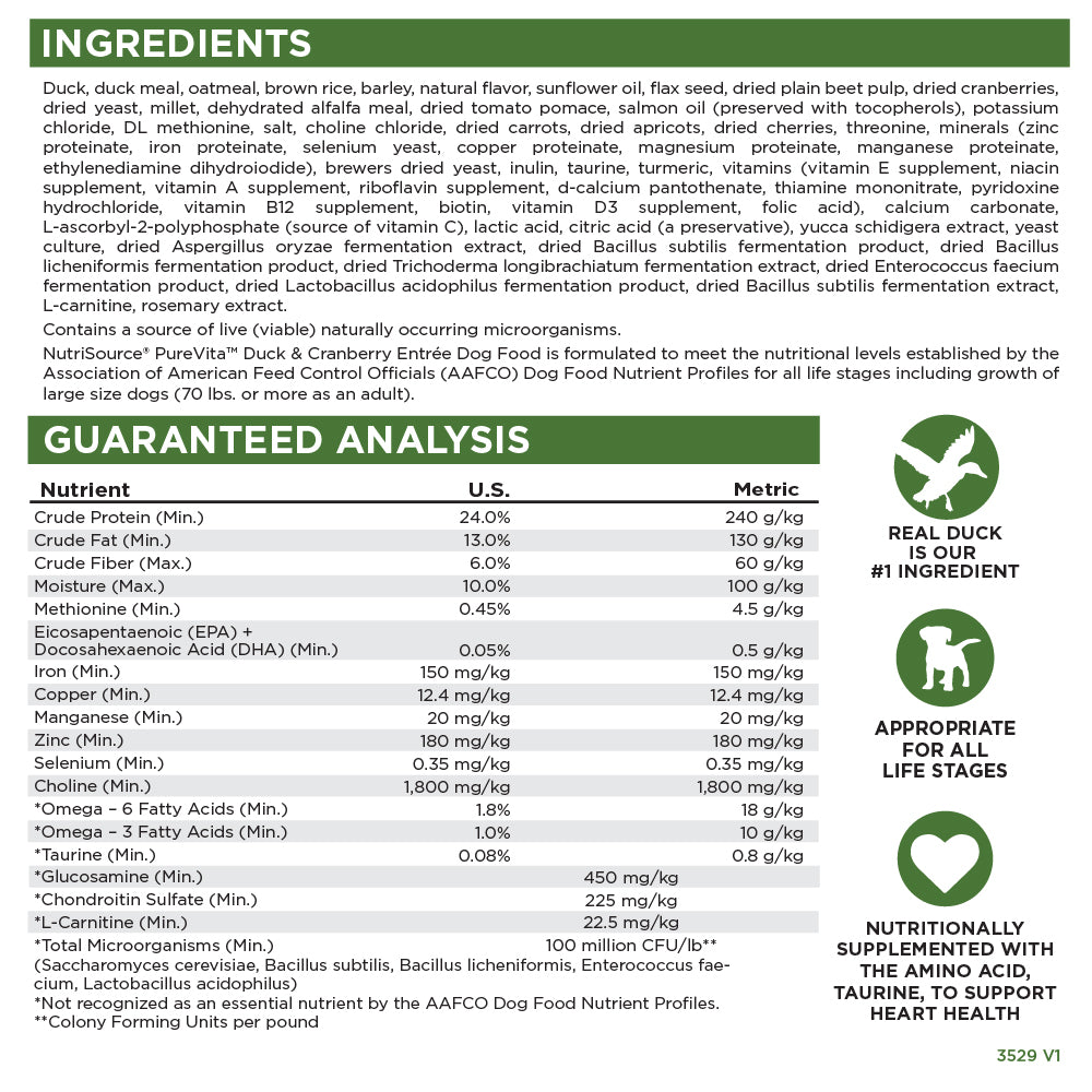 Dog food ingredient list and guaranteed analysis chart on a green background