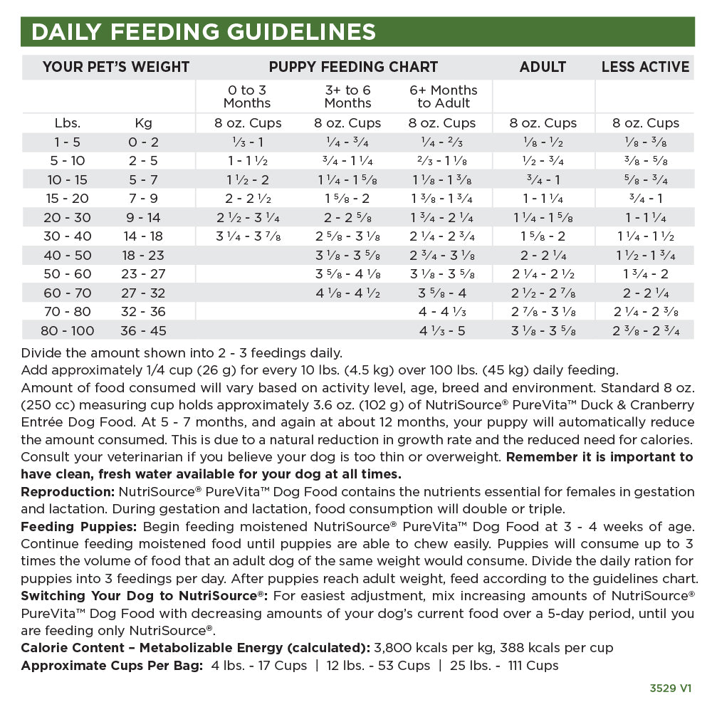 Dog feeding chart for different weight categories and activity levels.