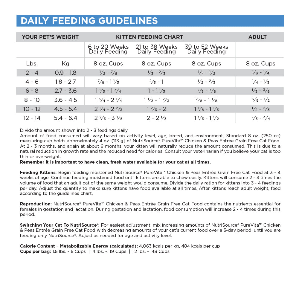 daily feeding guidelines