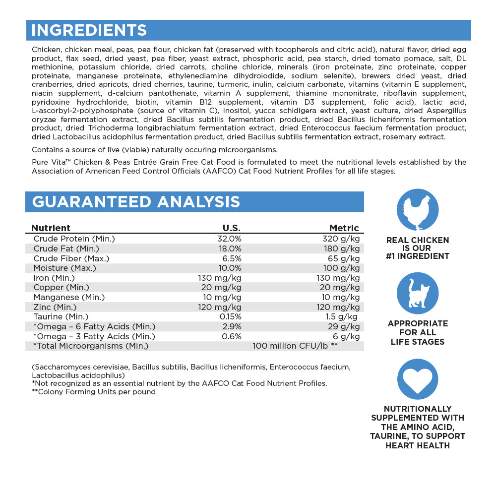 ingredients list and guaranteed analysis