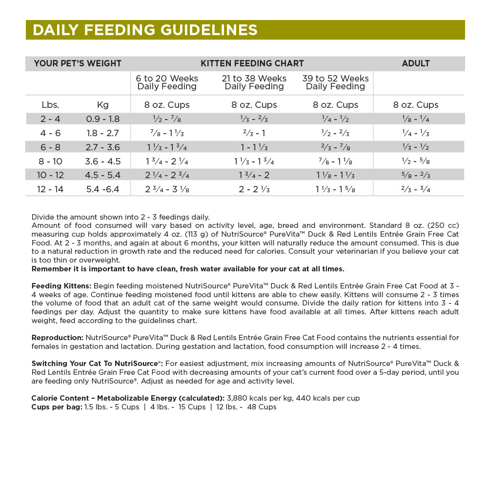 Daily Feeding Guidelines