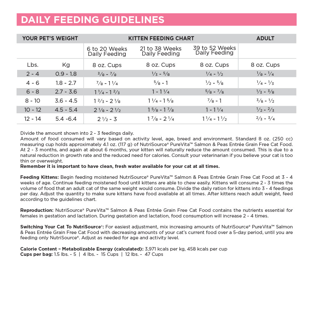 daily feeding guidelines