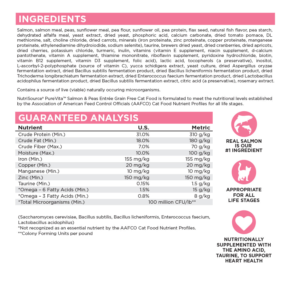 ingredients and guaranteed analysis