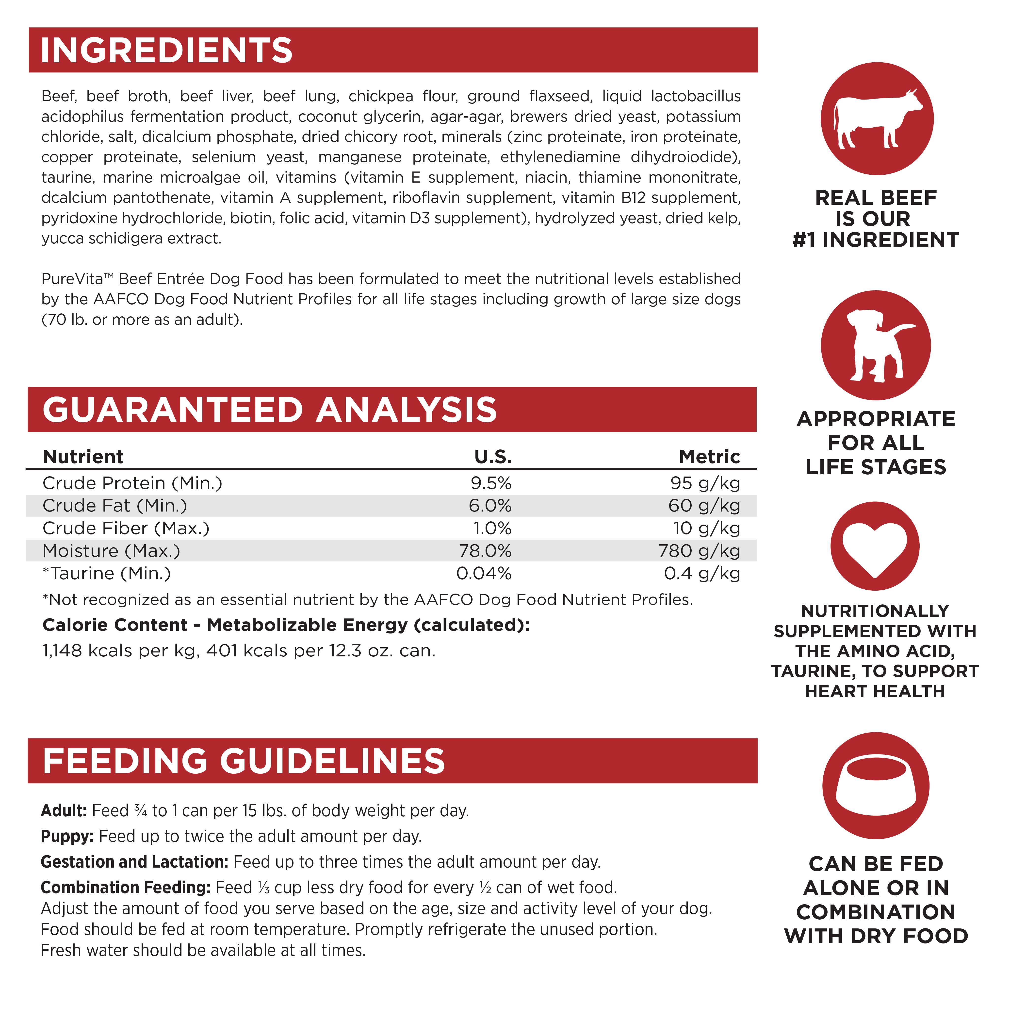 Ingredients, Guaranteed Analysis, Feeding Guidelines