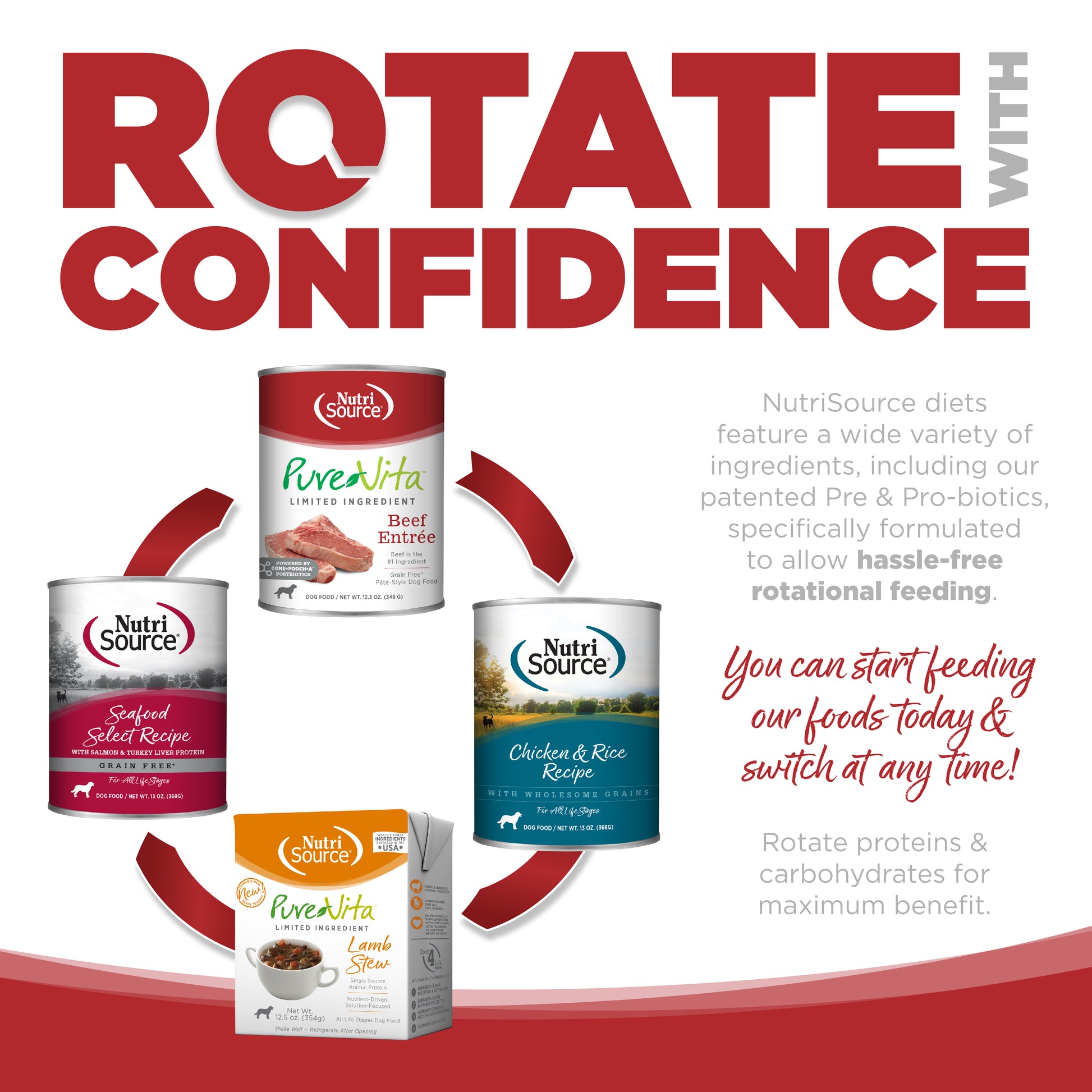 Rotate with Confidence: NutriSource diets feature a wide variety of ingredients specifically formulated to allow hassle-free rotational feeding.