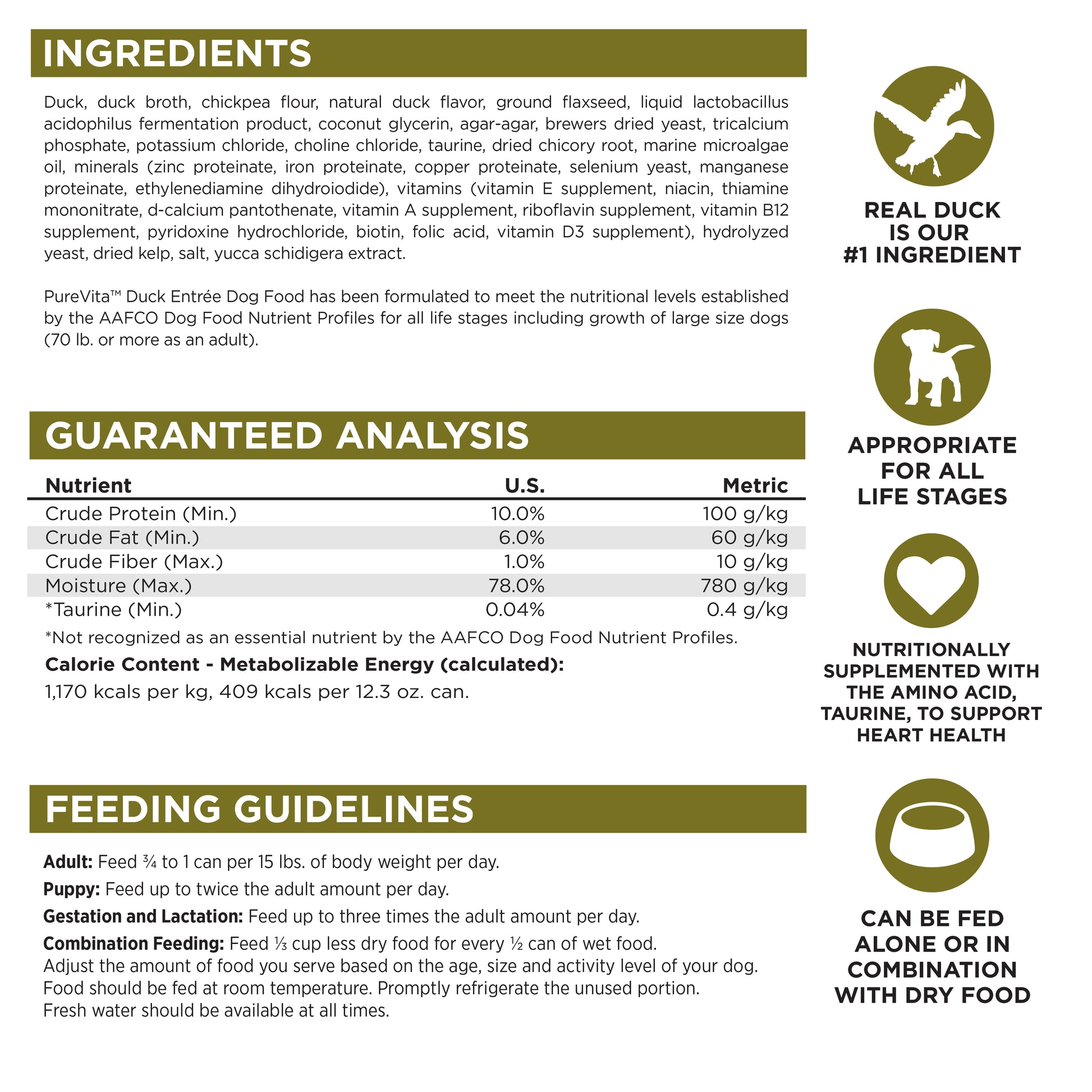 Ingredients, Guarantee Analysis, Feeding Guidelines