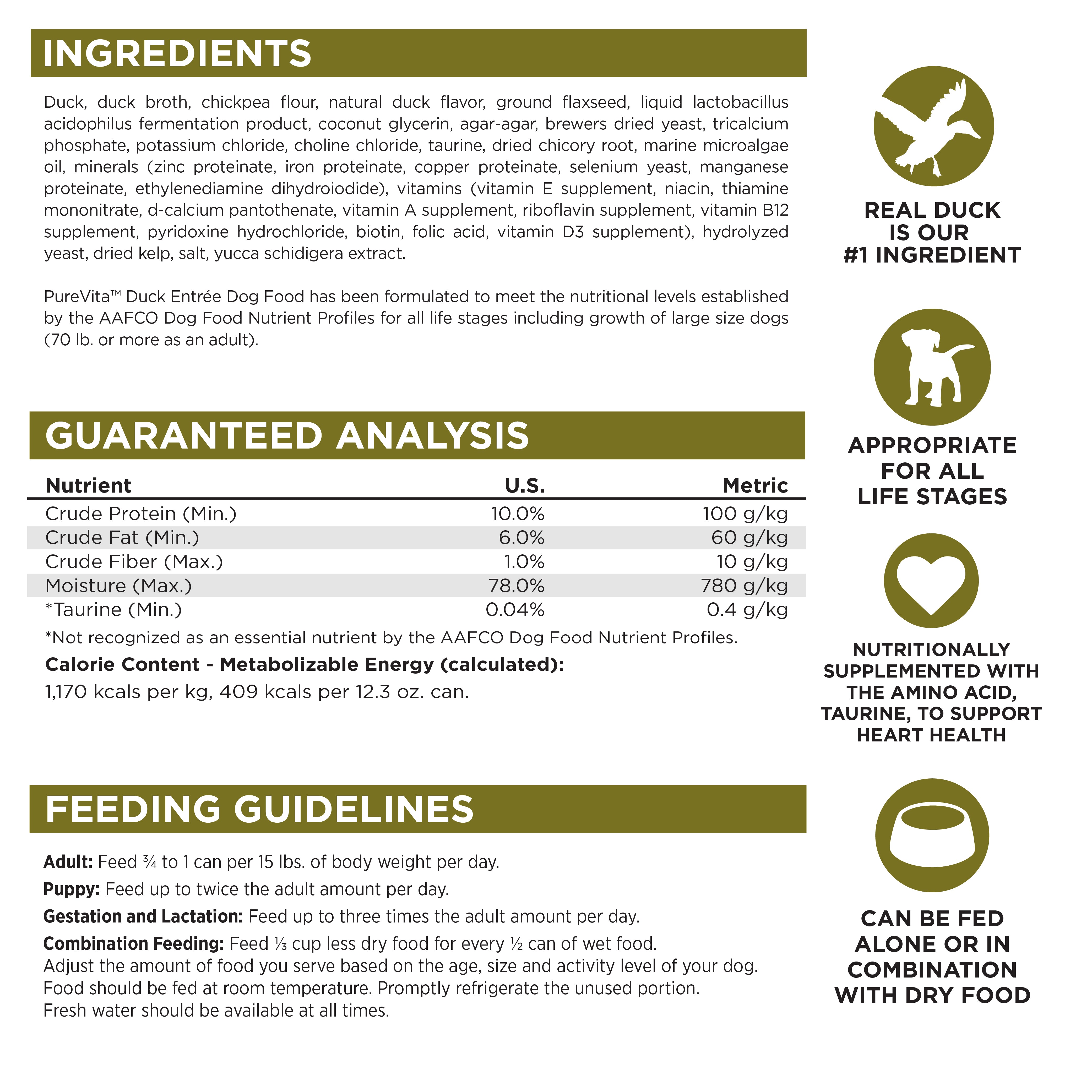 Ingredients, Guarantee Analysis, Feeding Guidelines