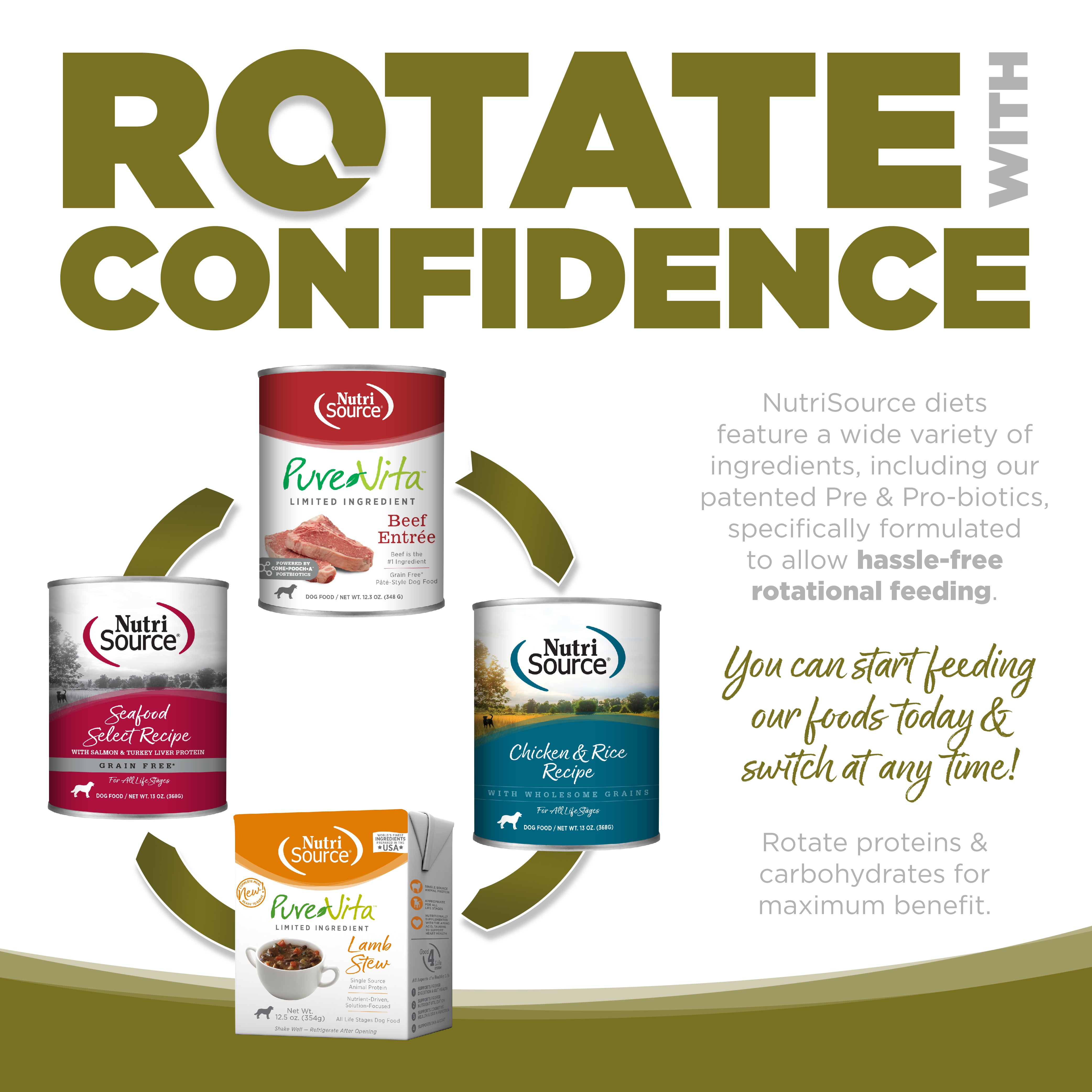 Rotate with Confidence: NutriSource diets feature a wide variety of ingredients specifically formulated to allow hassle-free rotational feeding.