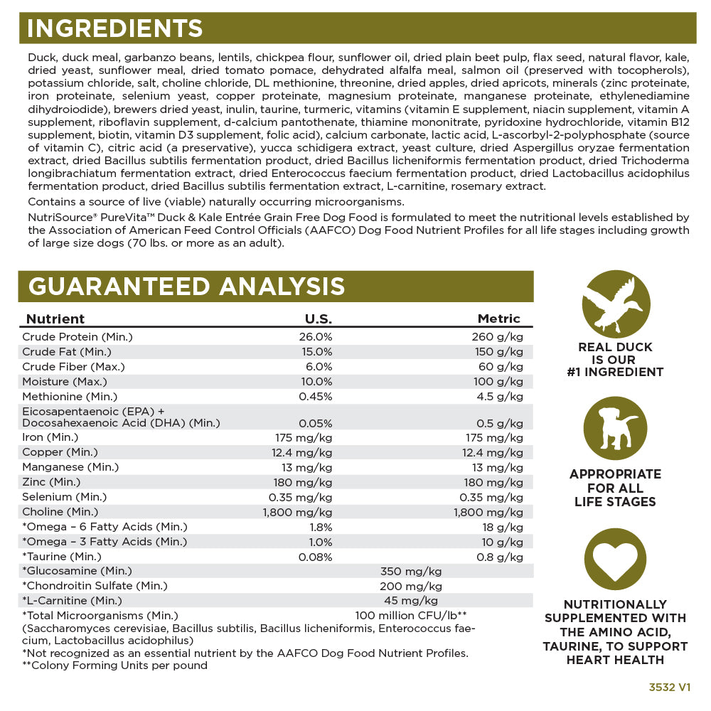 Dog food ingredient list and guaranteed analysis chart on a white background