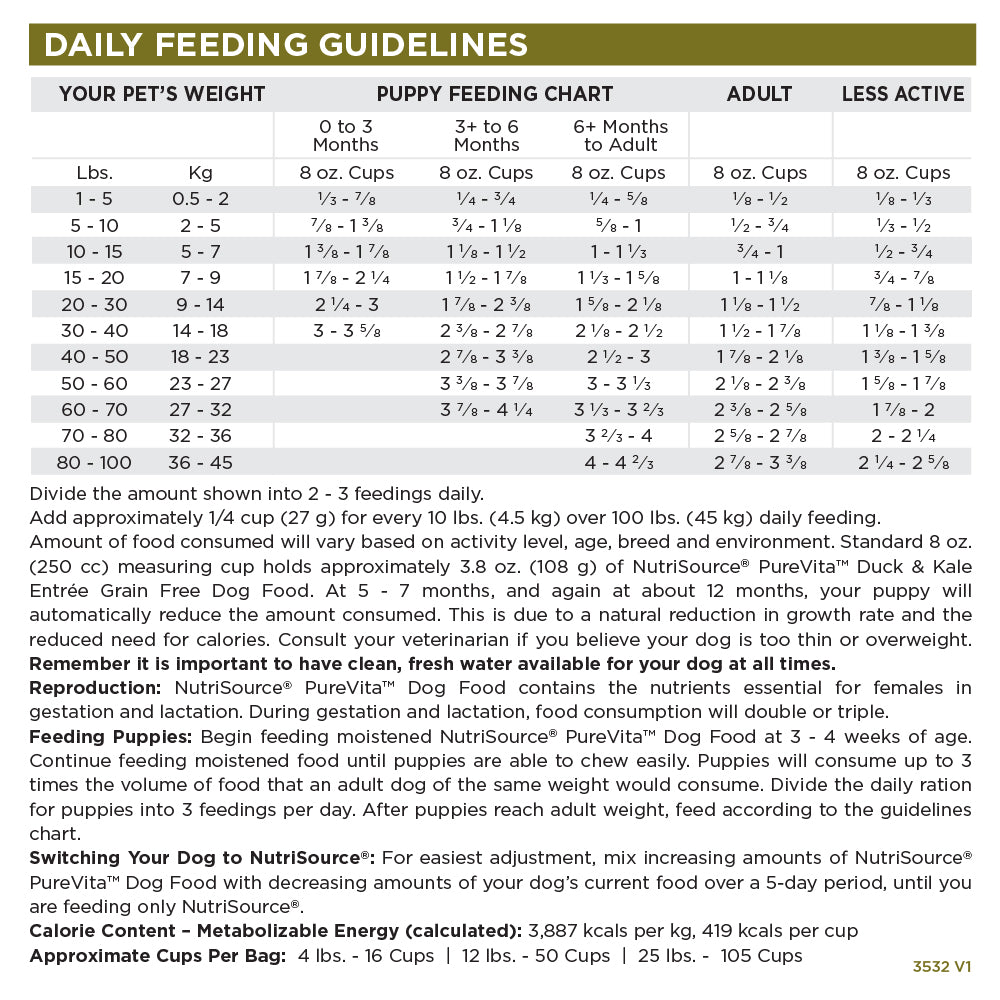 Dog feeding chart for different weight categories and activity levels