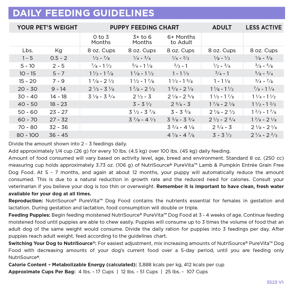Dog feeding chart for different weight categories and activity levels