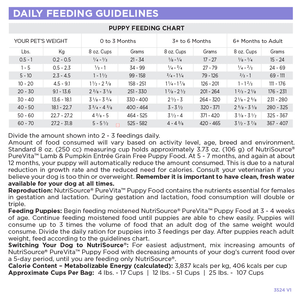 Puppy feeding chart with daily feeding guidelines for different weight ranges.