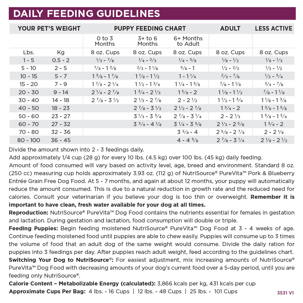 Dog feeding chart for different weight categories and activity levels.