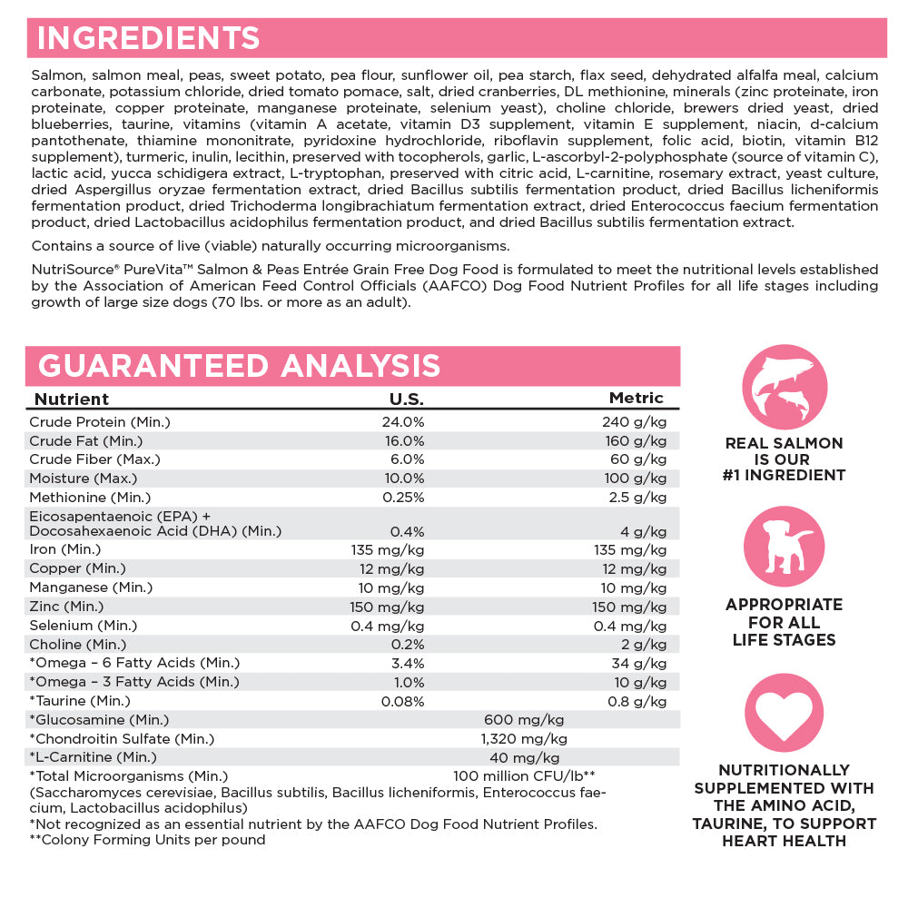 Ingredients and Guaranteed Analysis