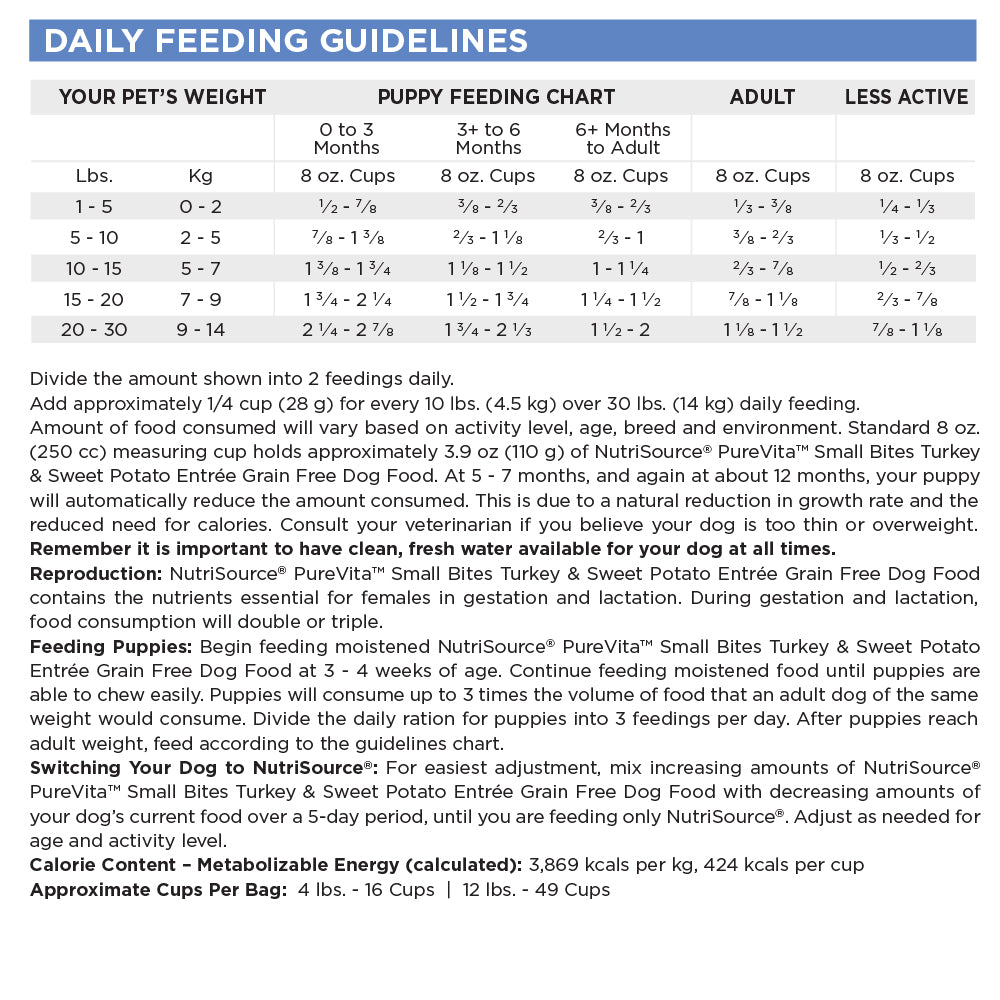 Daily Feeding Guidelines
