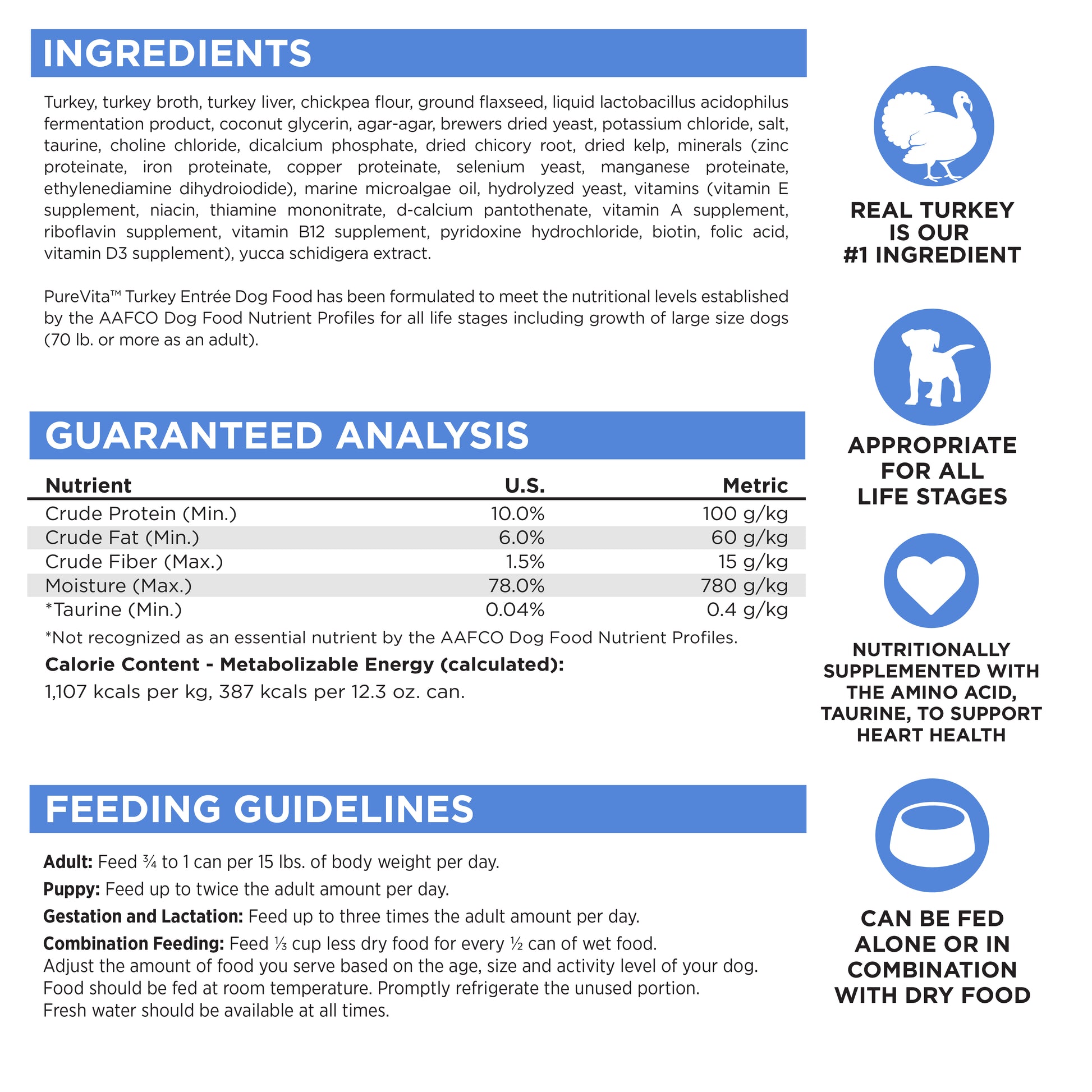 Ingredients, Guaranteed Analysis, Feeding Guidelines