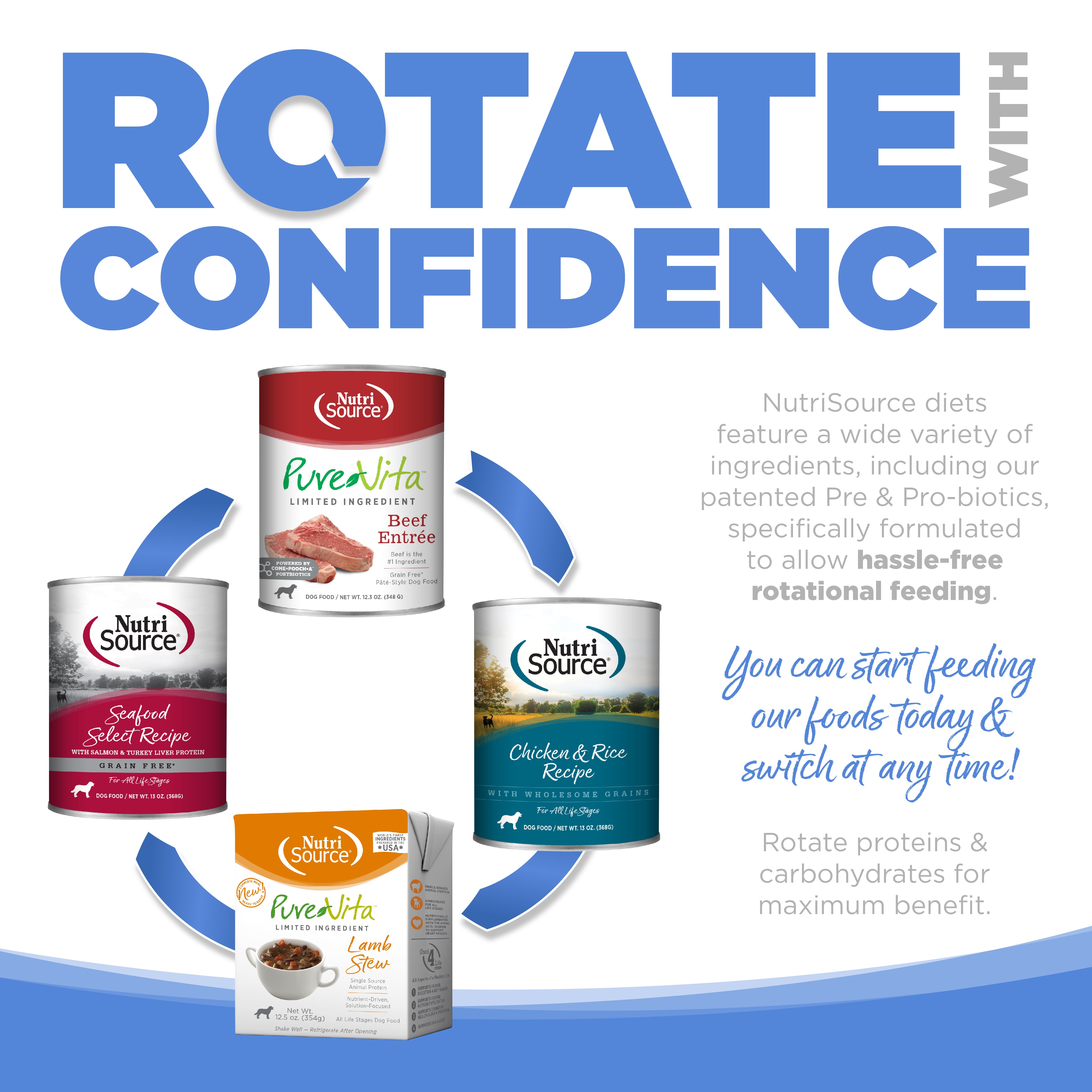 Rotate with Confidence: NutriSource diets feature a wide variety of ingredients specifically formulated to allow hassle-free rotational feeding.