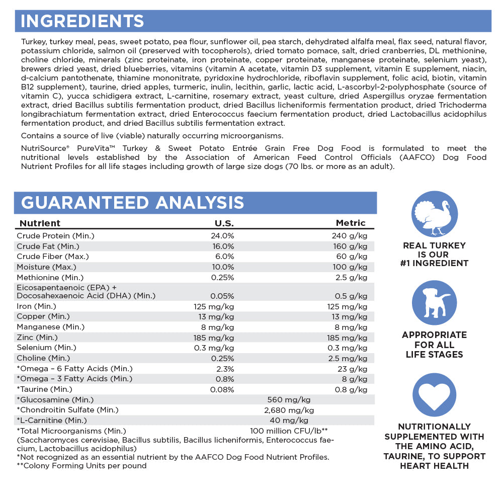 Ingredients & Guaranteed Analysis