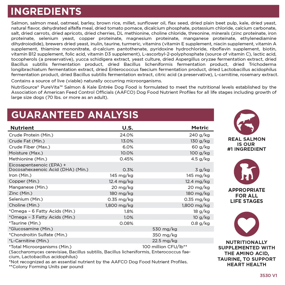 Dog food ingredient list and guaranteed analysis chart