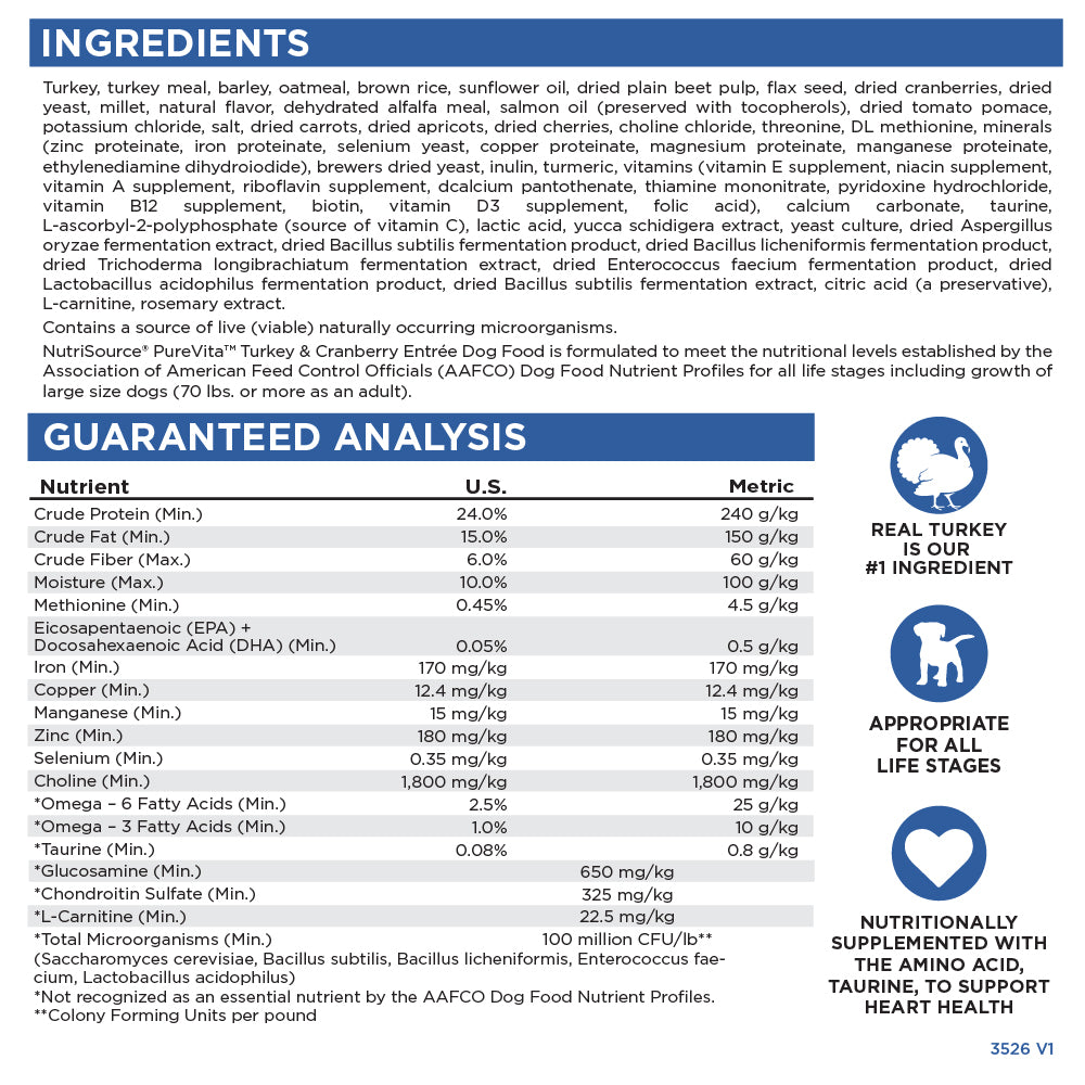Dog food ingredient list and guaranteed analysis chart on a blue background