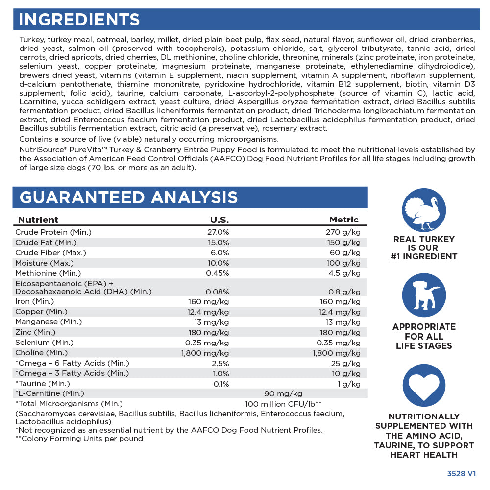 Dog food ingredient list and guaranteed analysis chart on a blue and white background