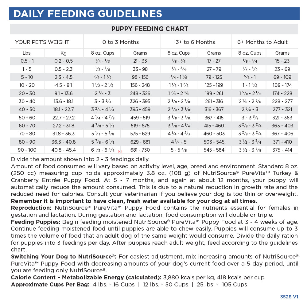 Puppy feeding chart with daily feeding guidelines for different weight ranges.
