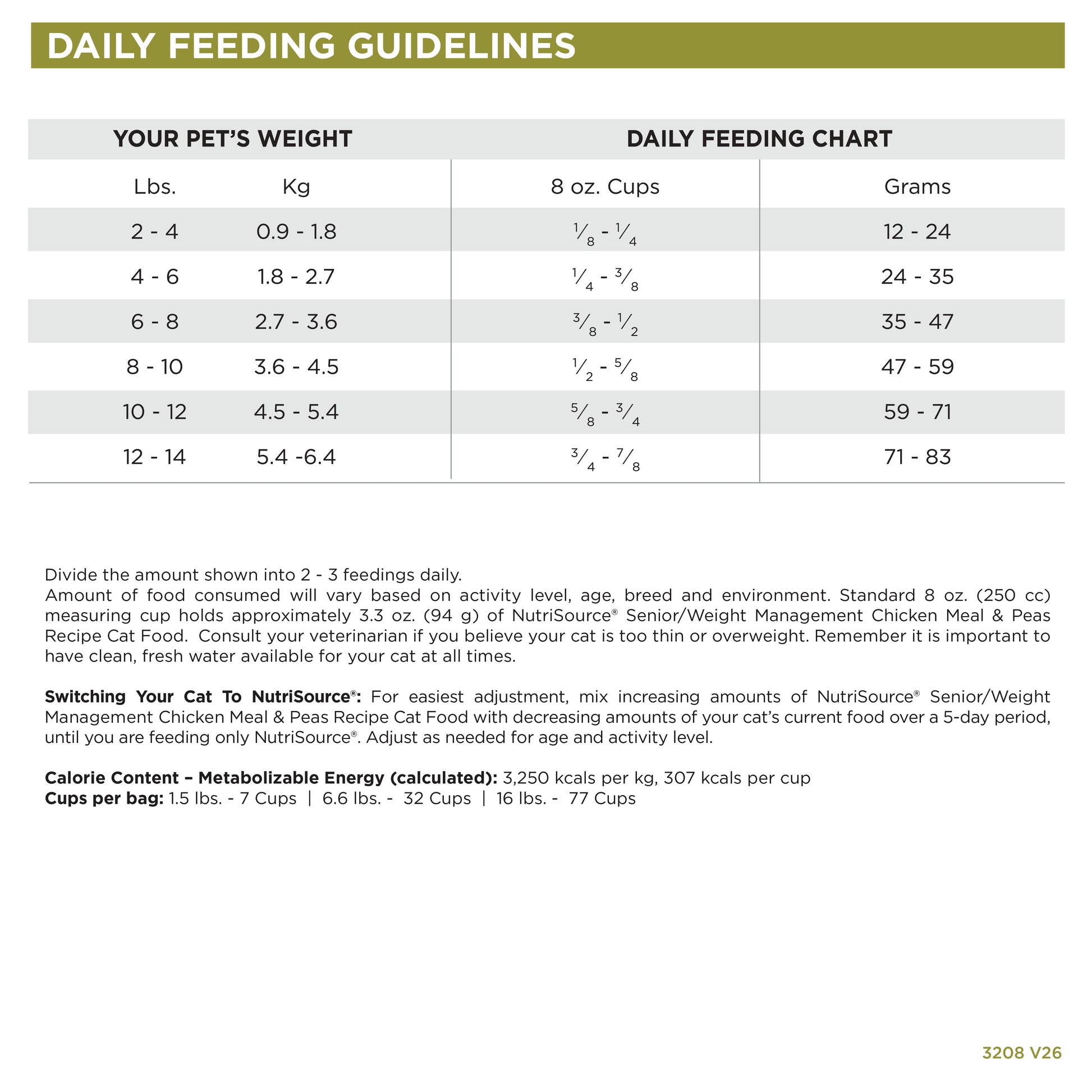 Daily Feeding Guidelines