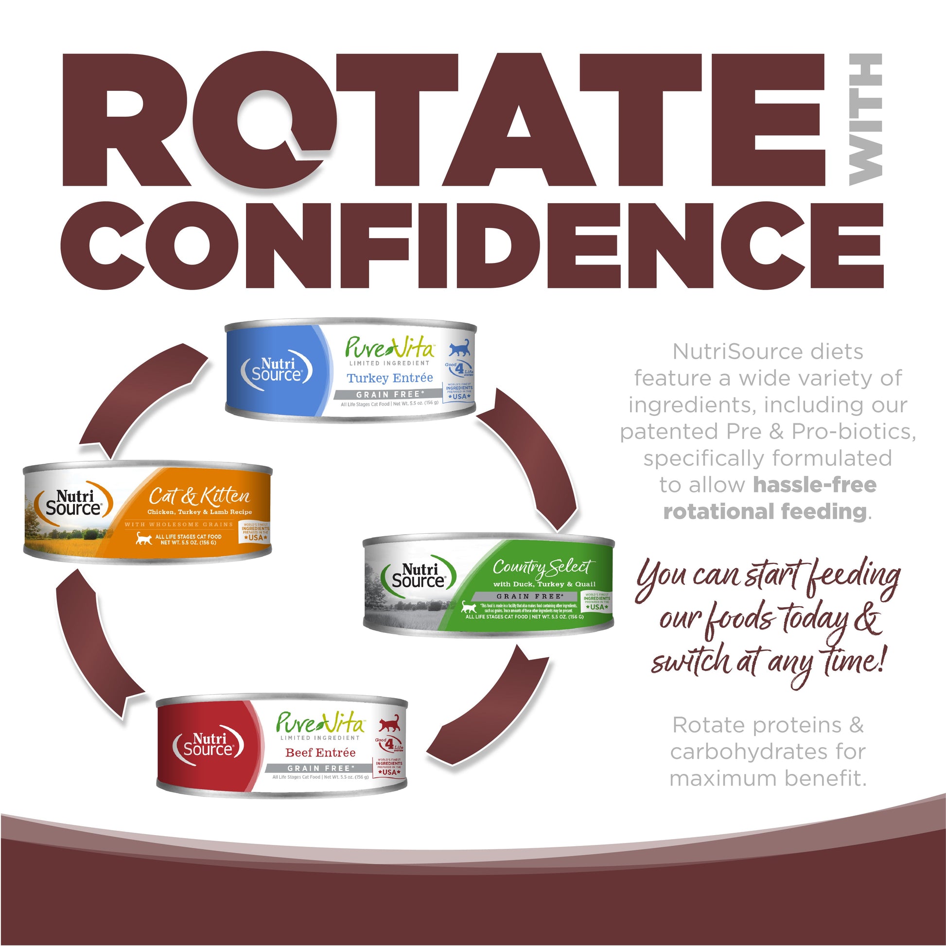 Rotate with Confidence: NutriSource diets feature a wide variety of ingredients specifically formulated to allow hassle-free rotational feeding.