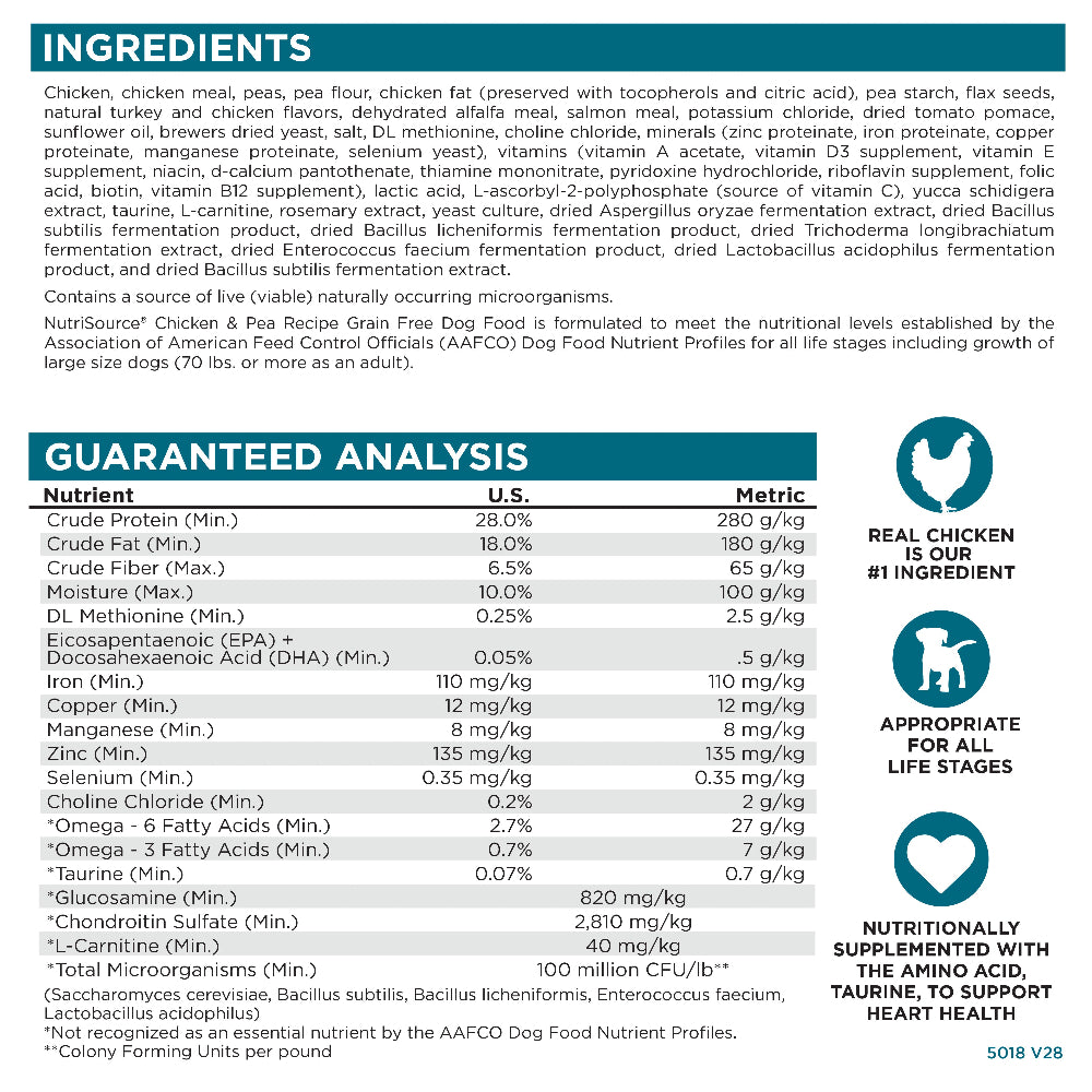Ingredients & Guaranteed Analysis
