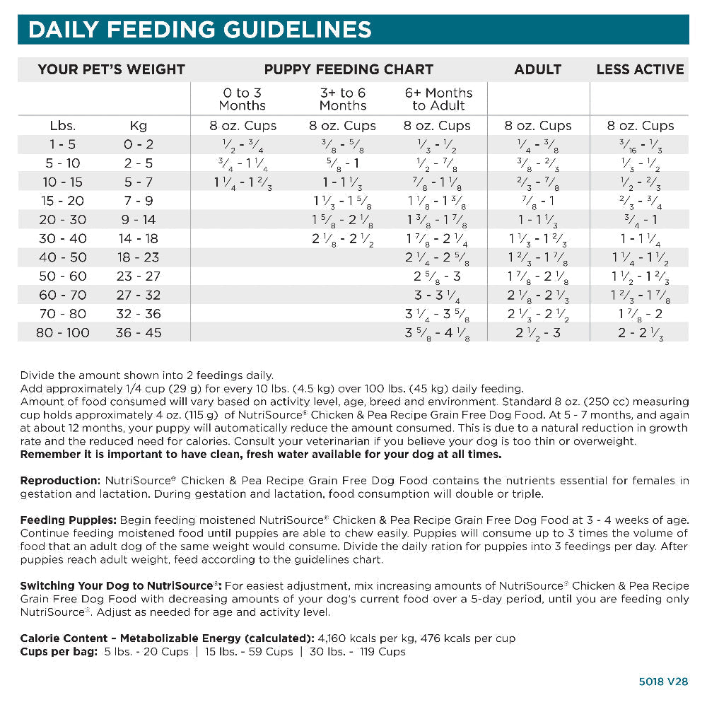 Daily Feeding Guidelines