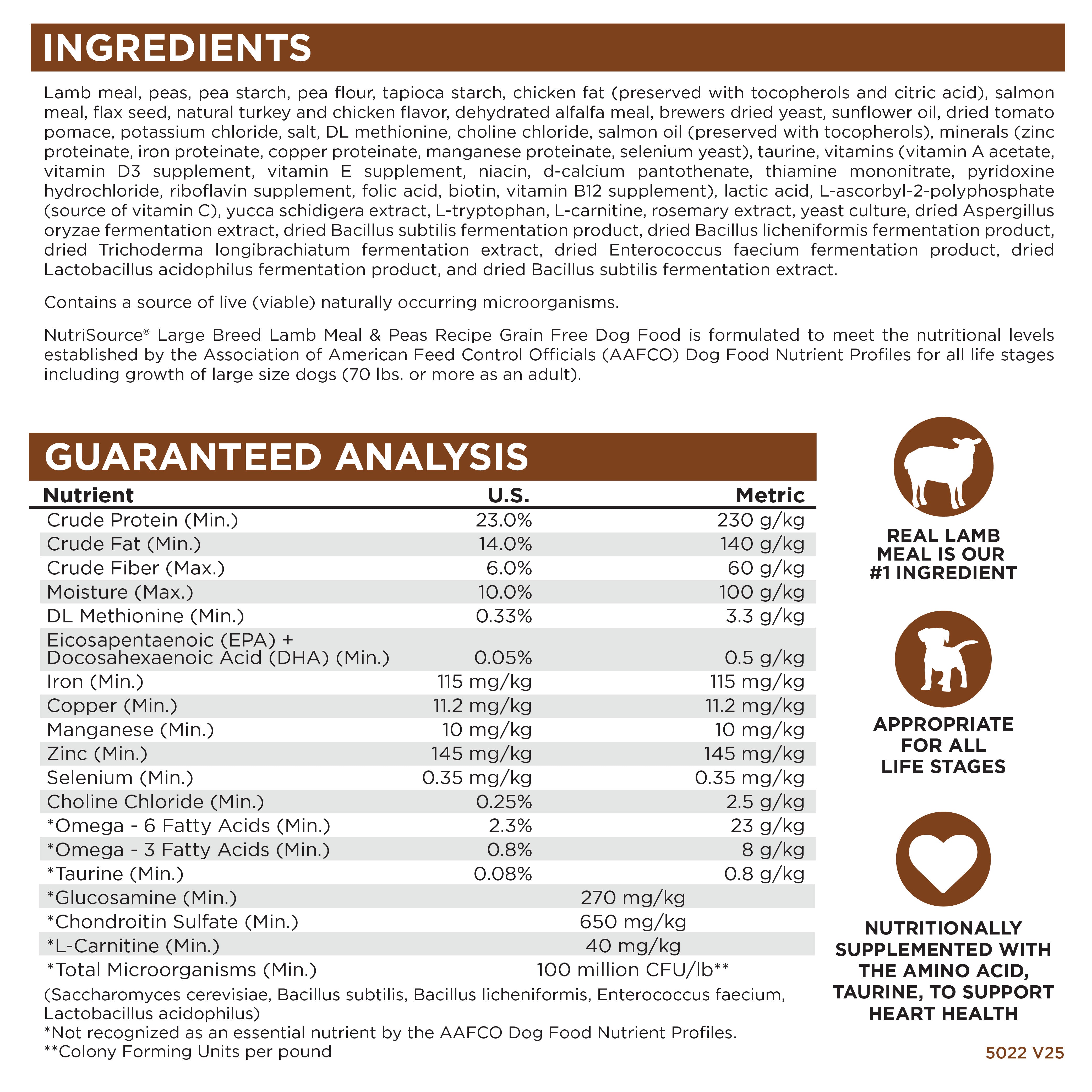 Ingredients, Guaranteed Analysis