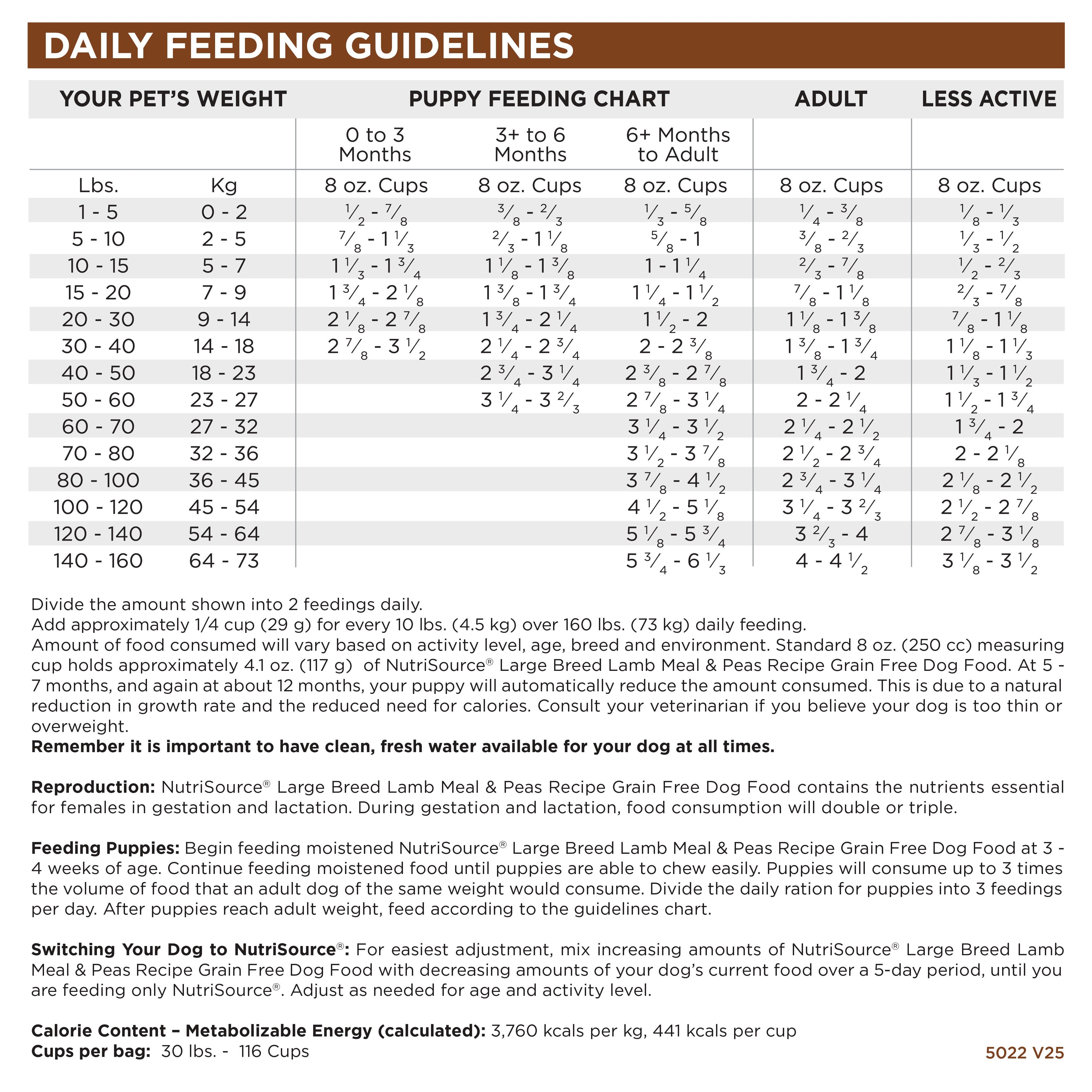 Daily Feeding Guidelines