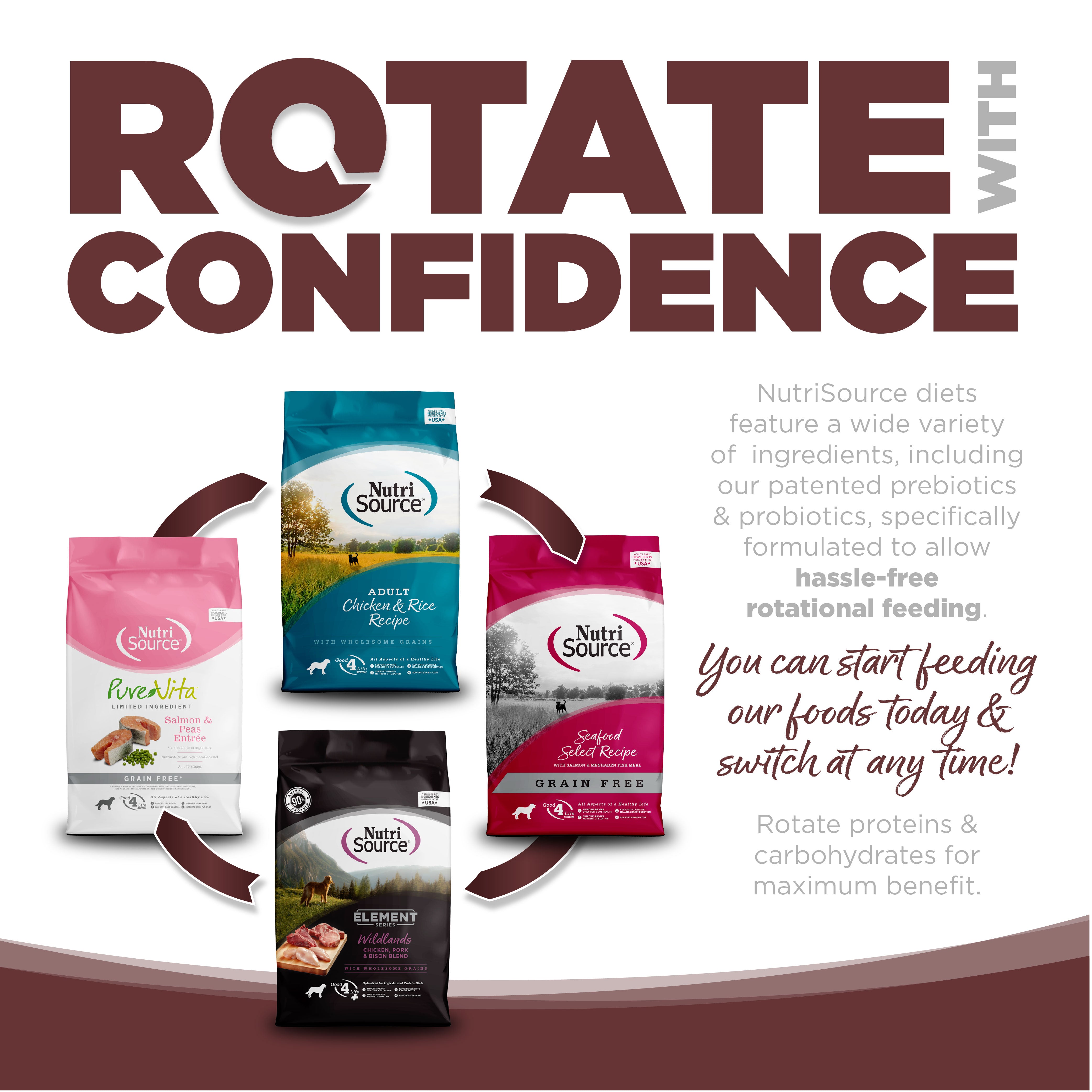 BUY Prairie Select Dog Food | Healthy Dog Food | NutriSource Pet