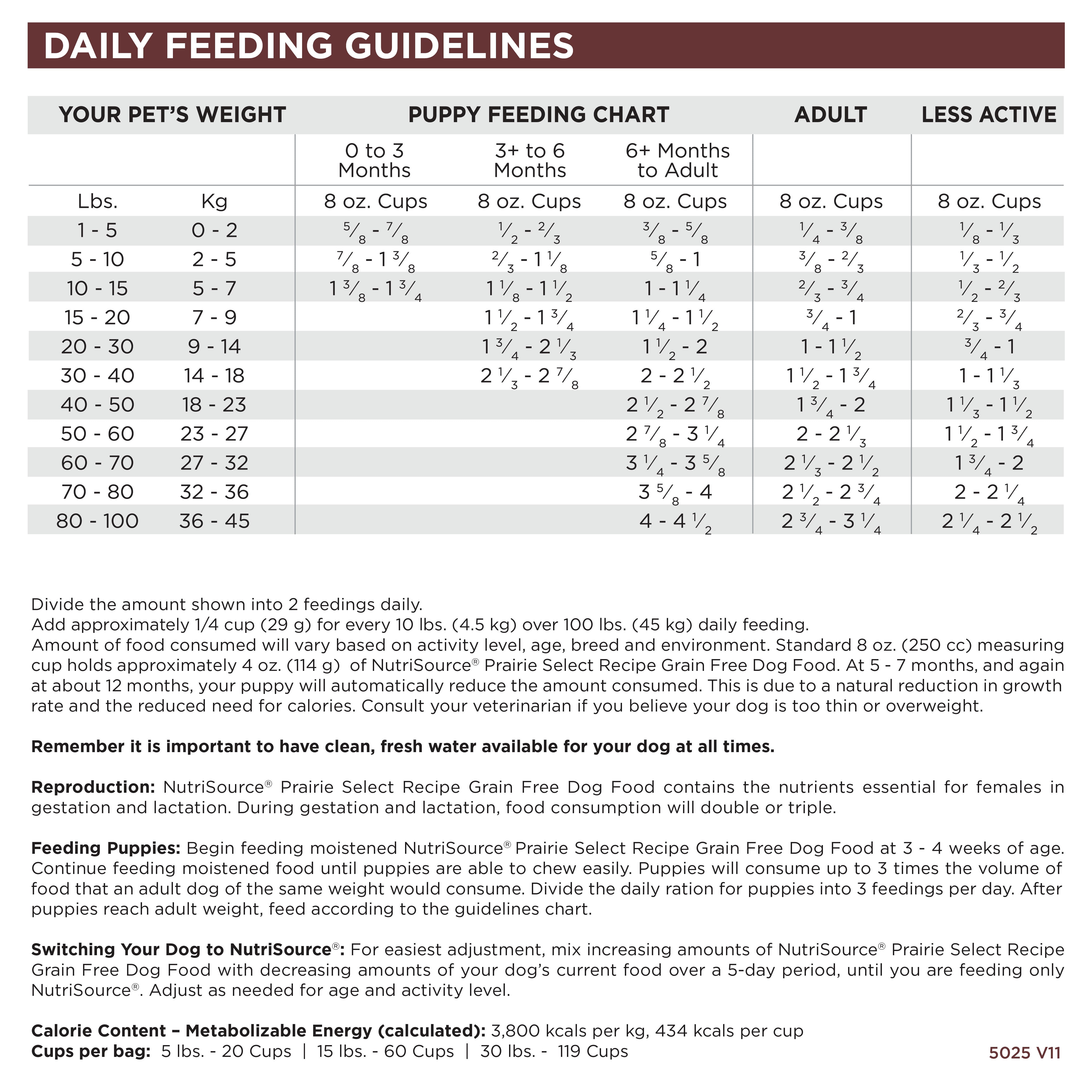 Daily Feeding Guidelines