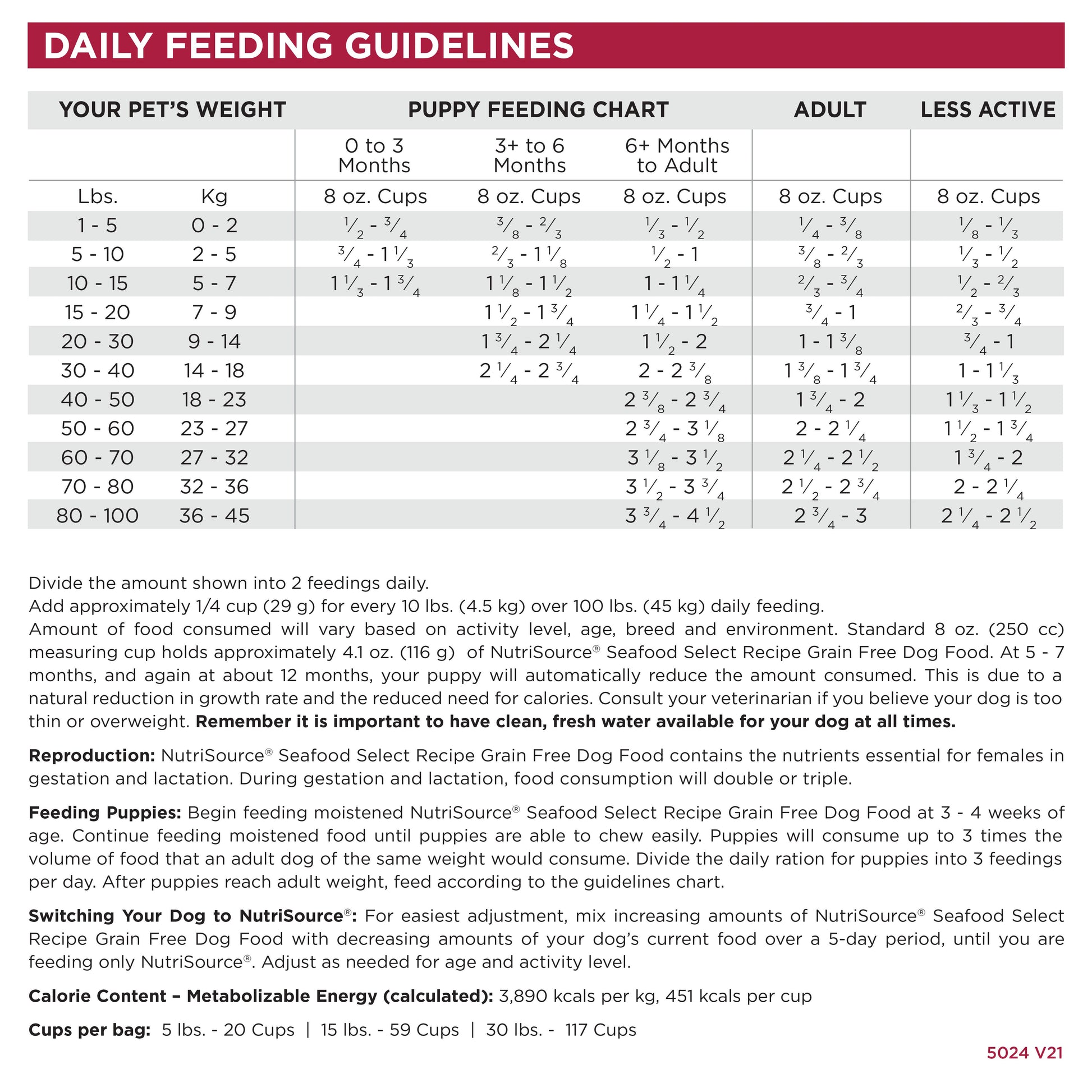 DAILY FEEDING GUIDELINES