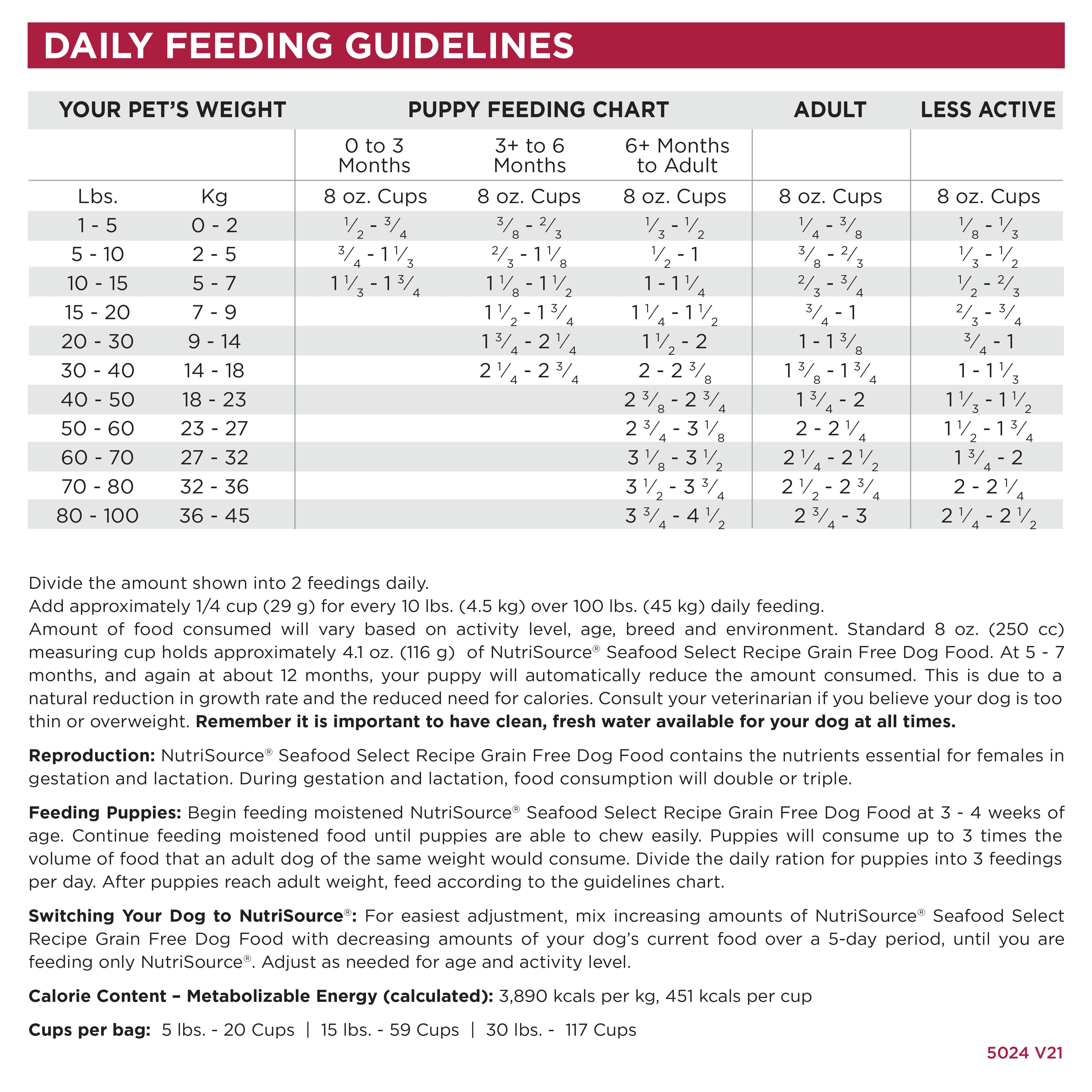 DAILY FEEDING GUIDELINES