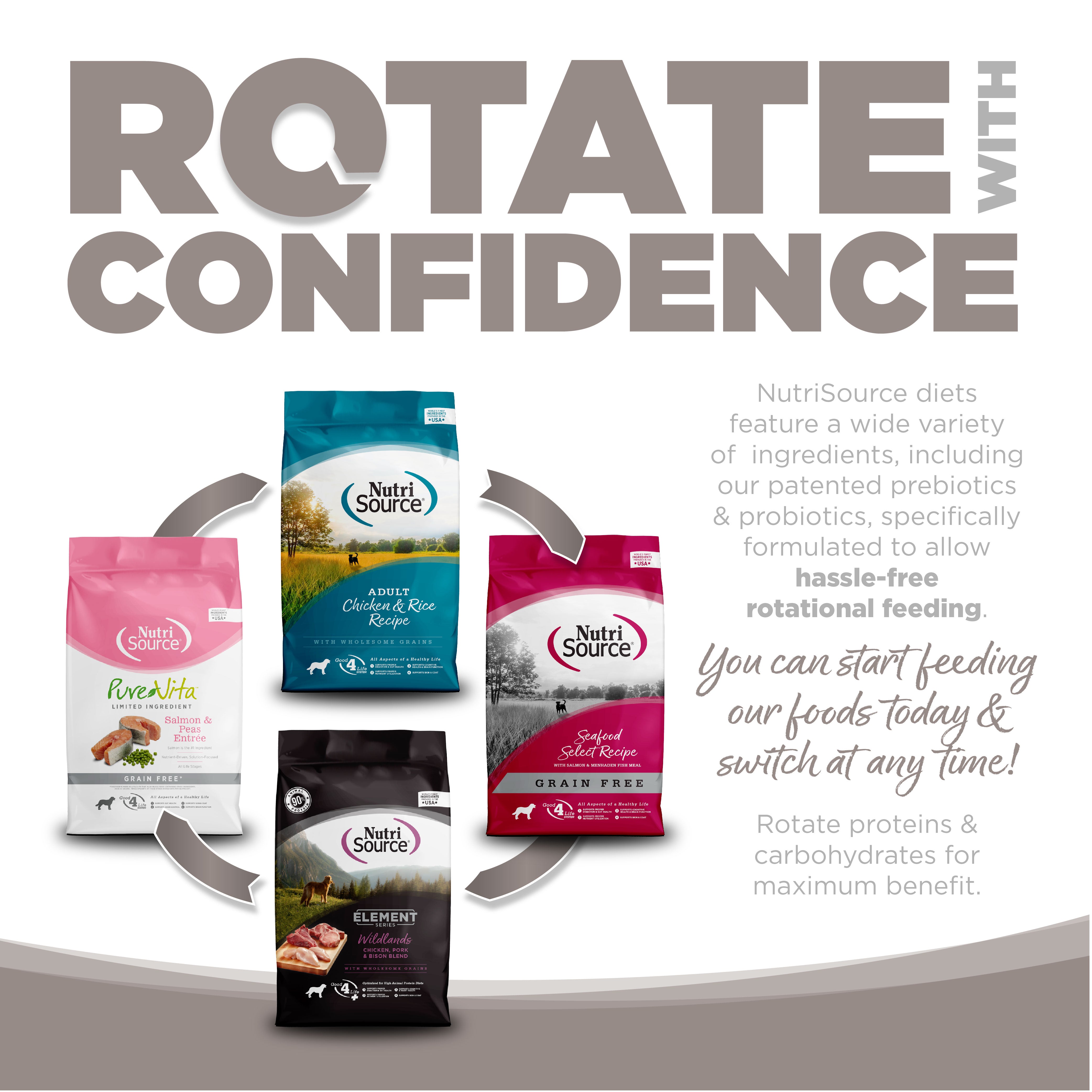 Rotate with Confidence: NutriSource diets feature a wide variety of ingredients specifically formulated to allow hassle-free rotational feeding.