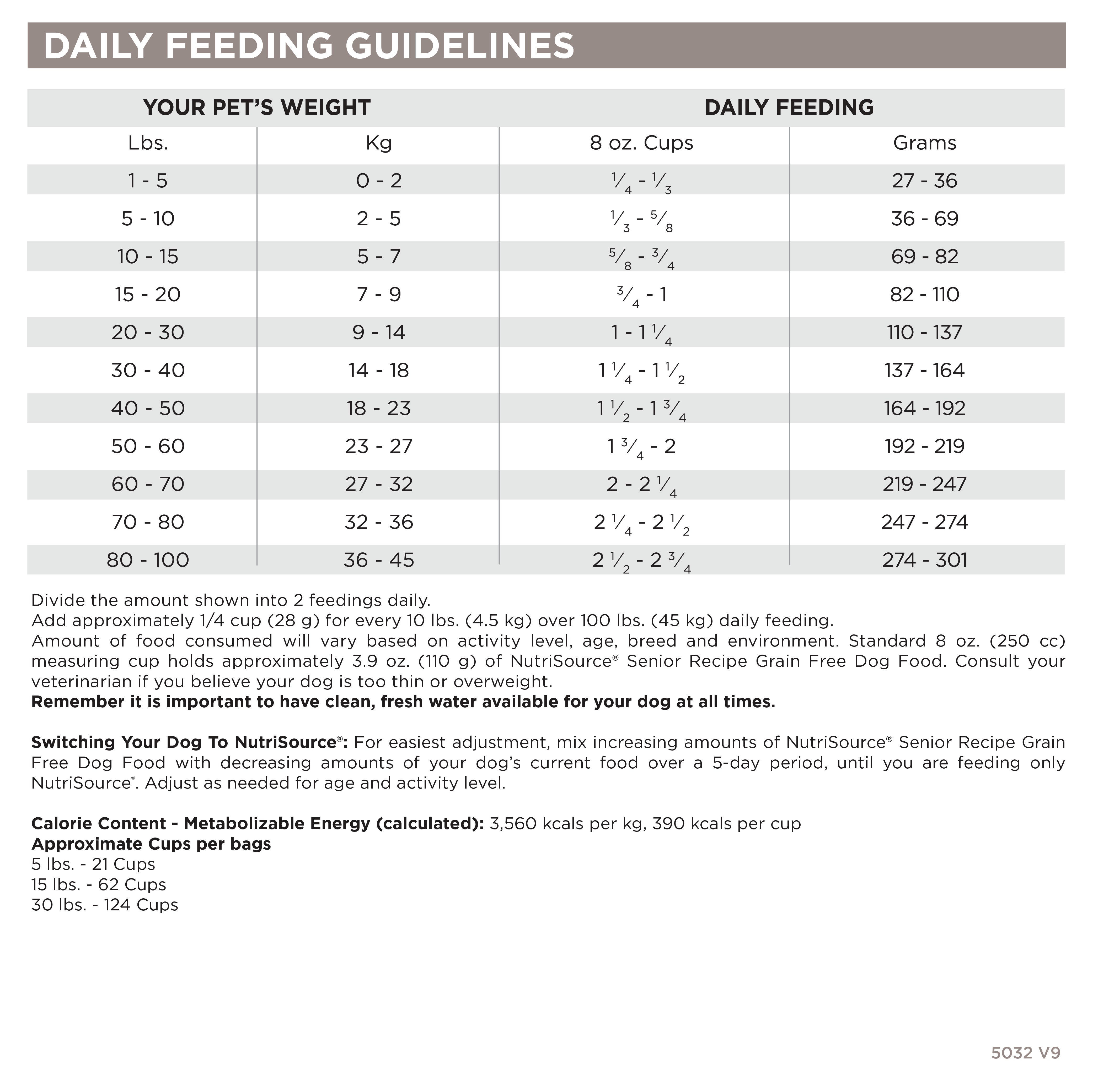 Daily Feeding Guidelines