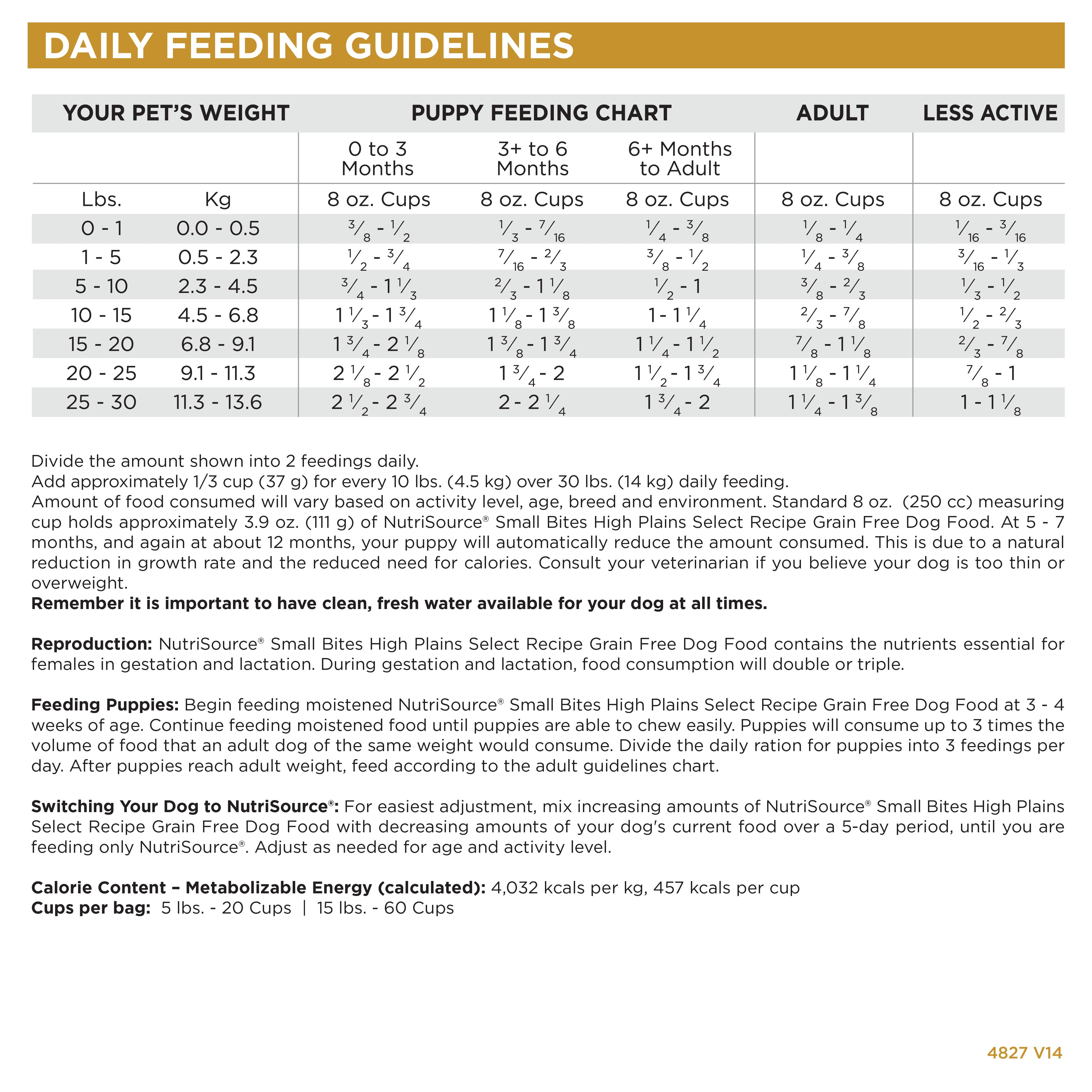 Daily Feeding Guidelines