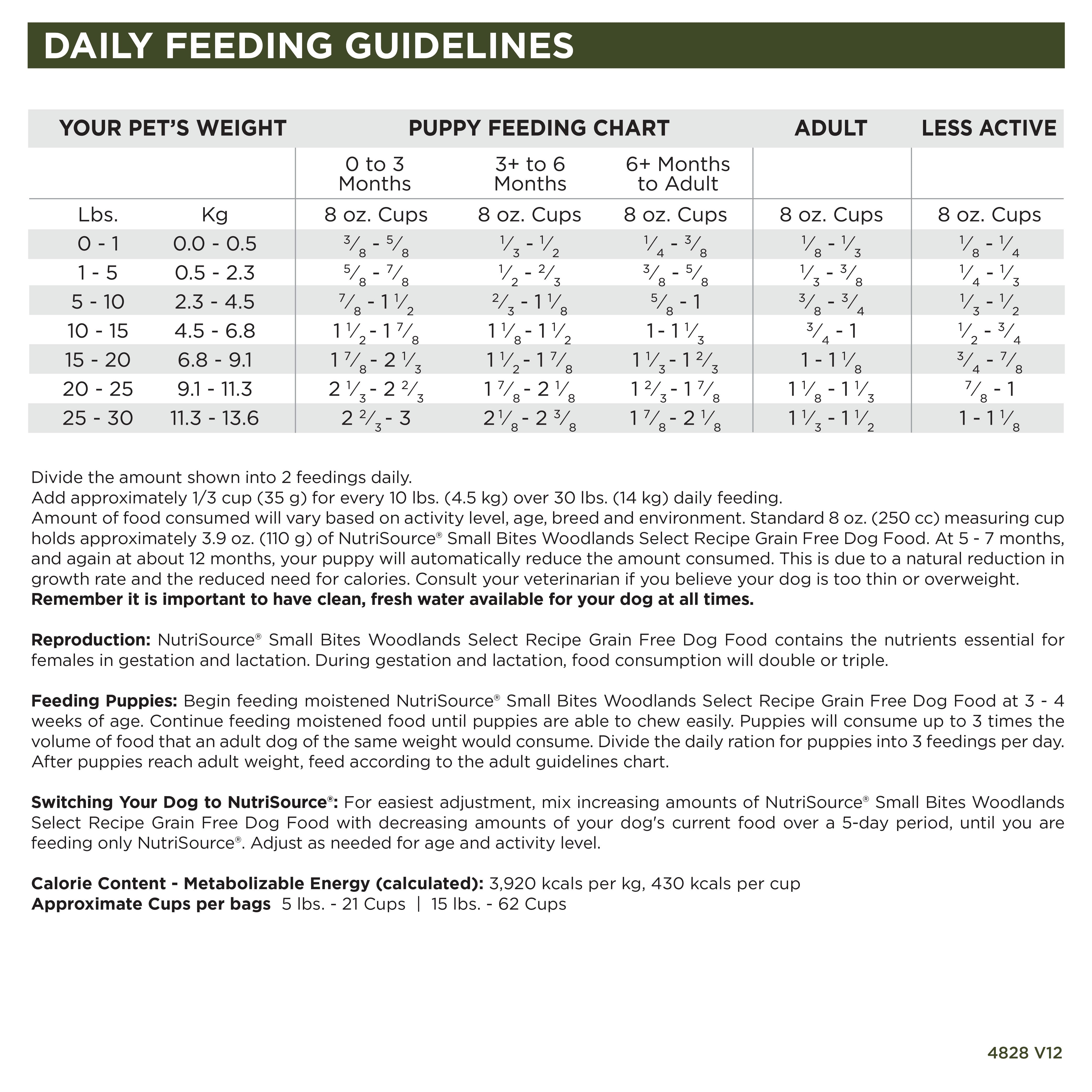 Daily Feeding Guidelines