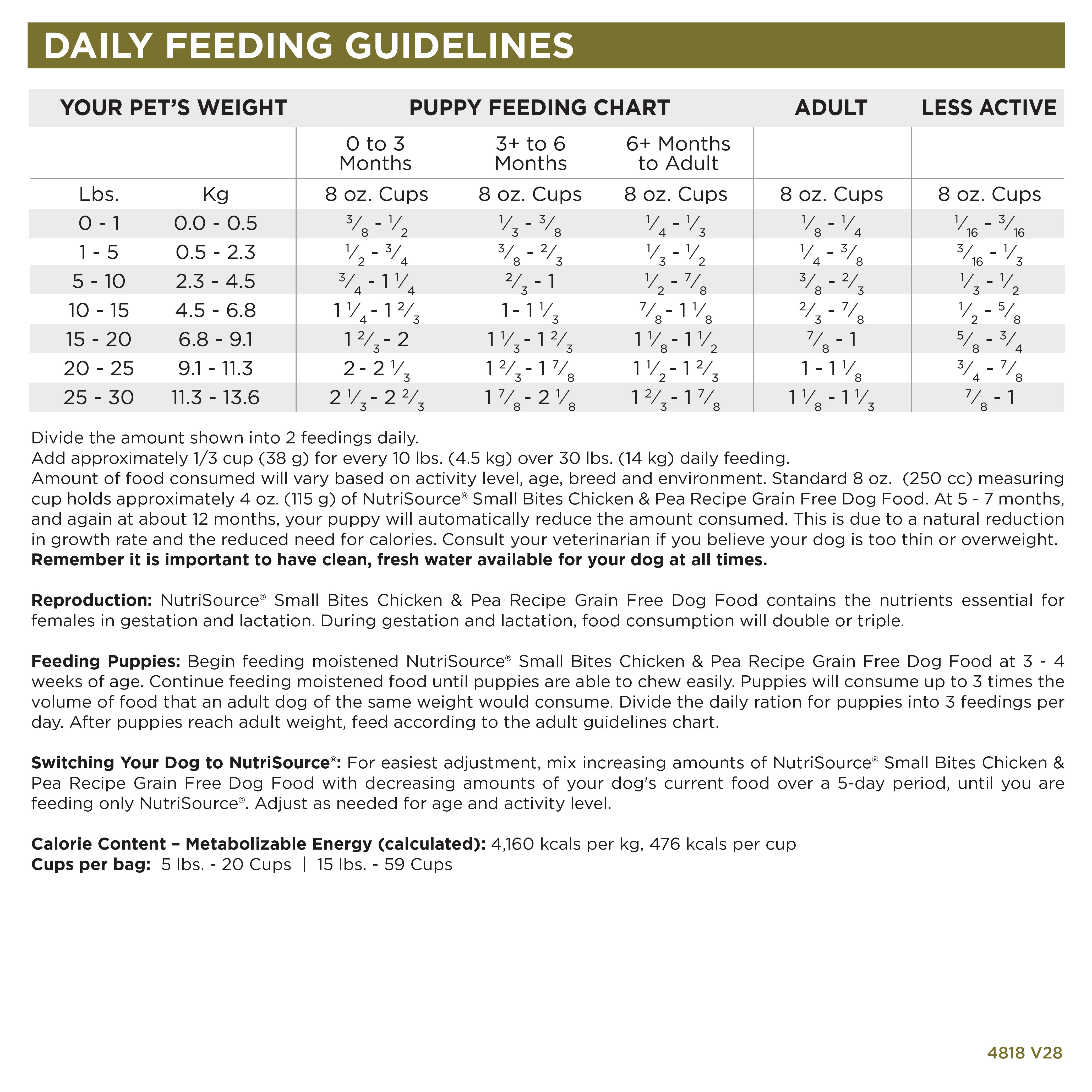 Daily Feeding Guidelines